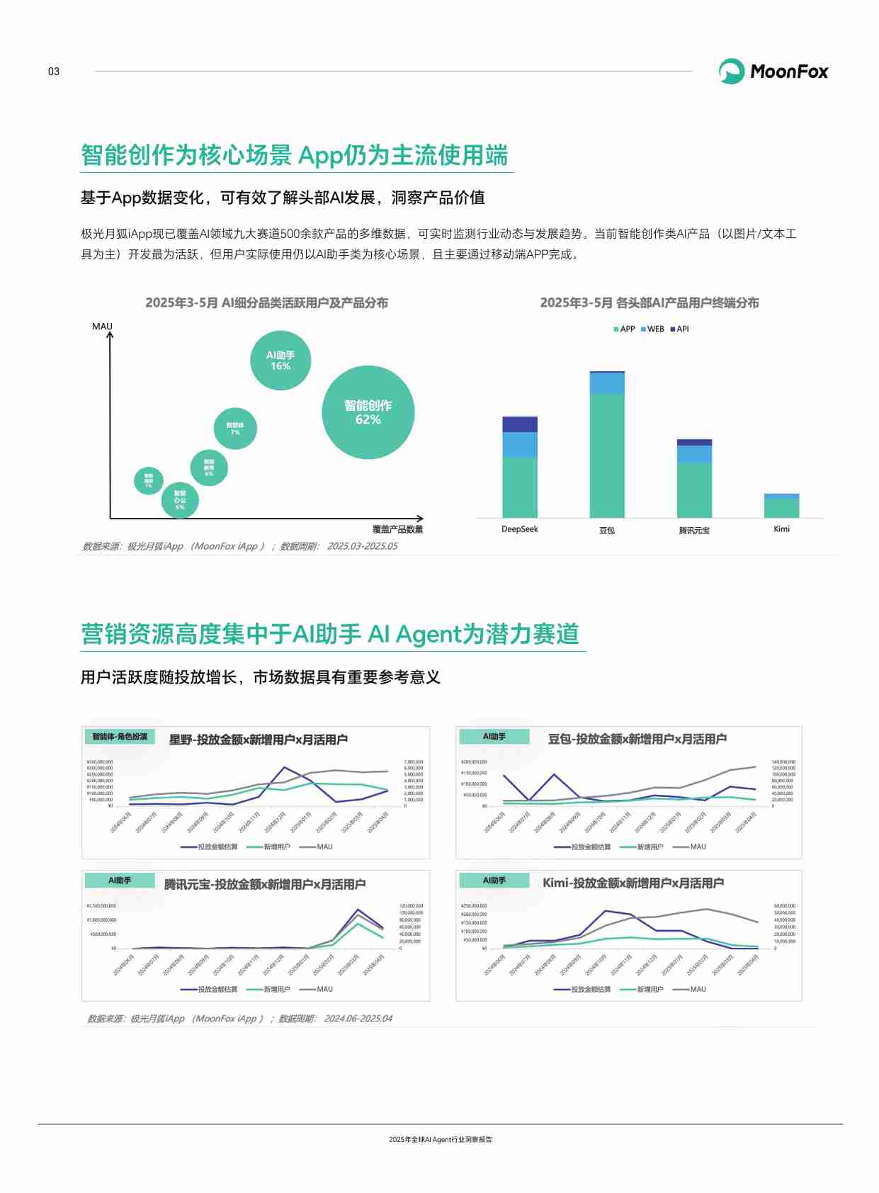 2025年全球AI Agent行业洞察报告.pdf-4-预览