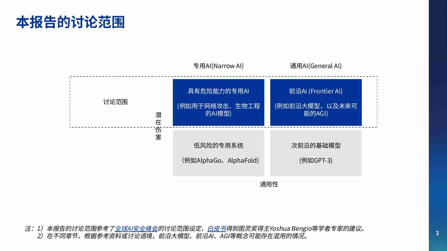 安远AI：2023前沿大模型的风险、安全与治理报告.pdf-1-预览