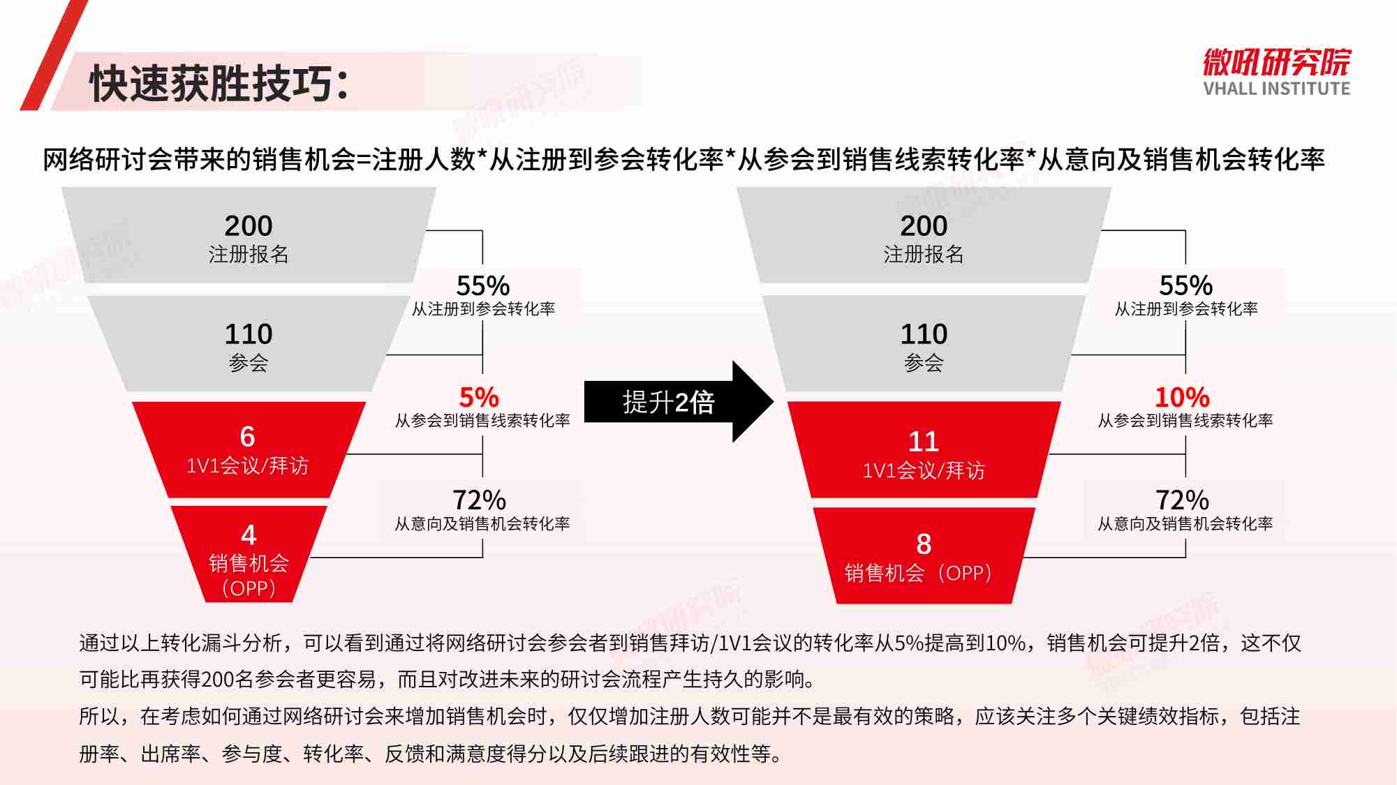 网络研讨会十大误区及解决方案 2024.pdf-3-预览