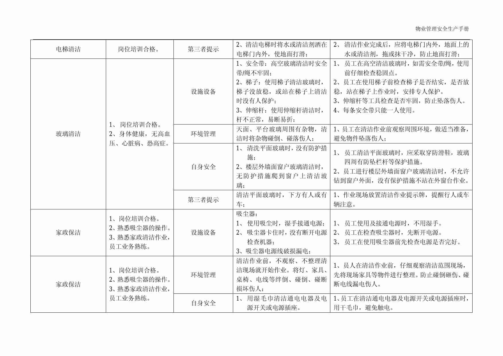 3.5 物业管理安全生产之保洁篇.pdf-3-预览