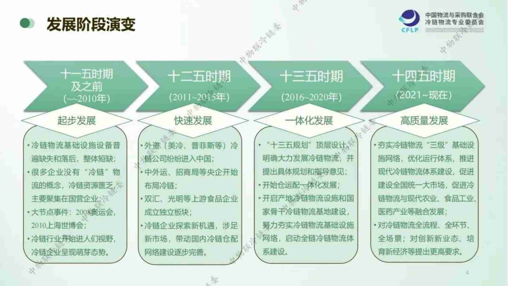 冷链物流政策发展演变及趋势研判-2024.pdf-3-预览