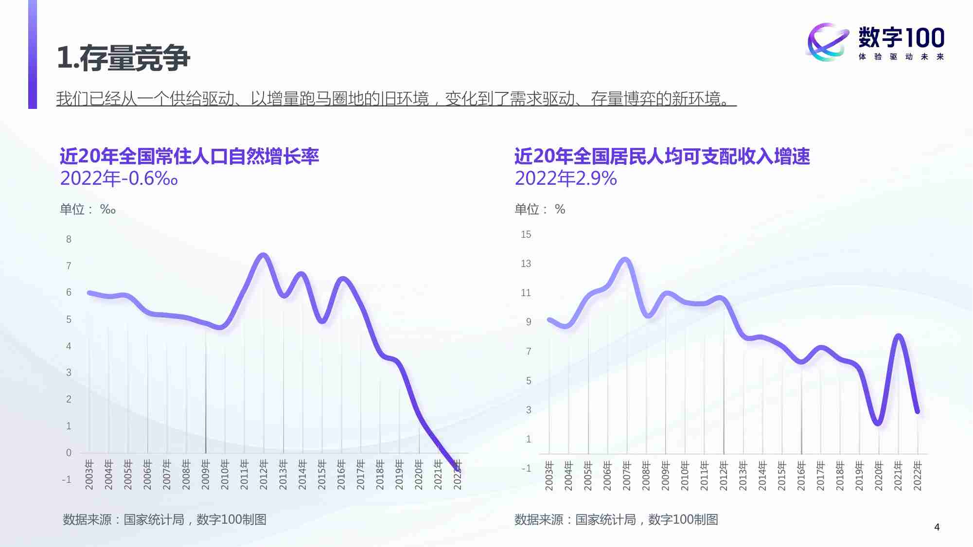 数智时代消费品牌的体验创新增长之道.pdf-3-预览