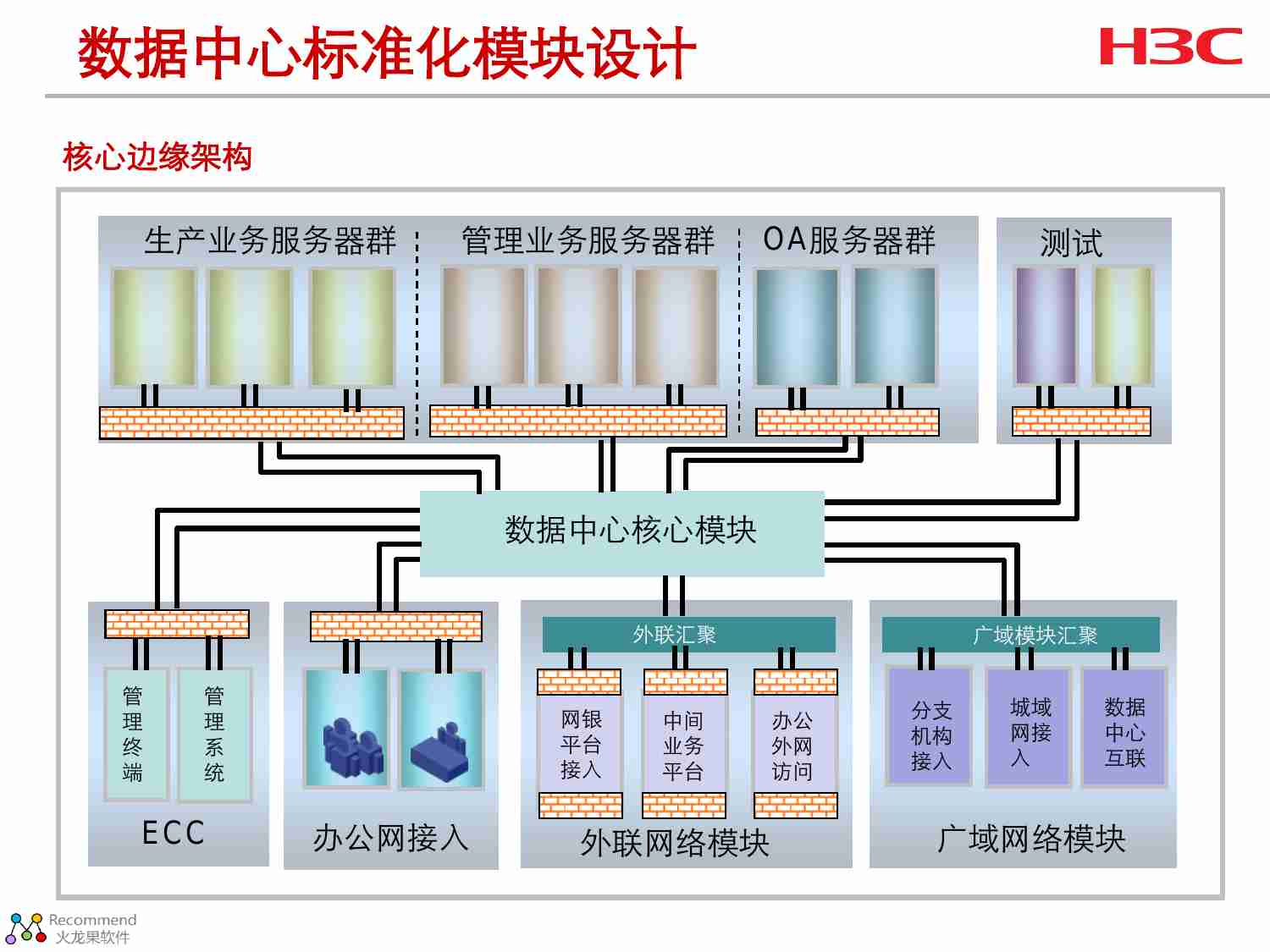 IDC数据中心的整体架构设计.pdf-4-预览