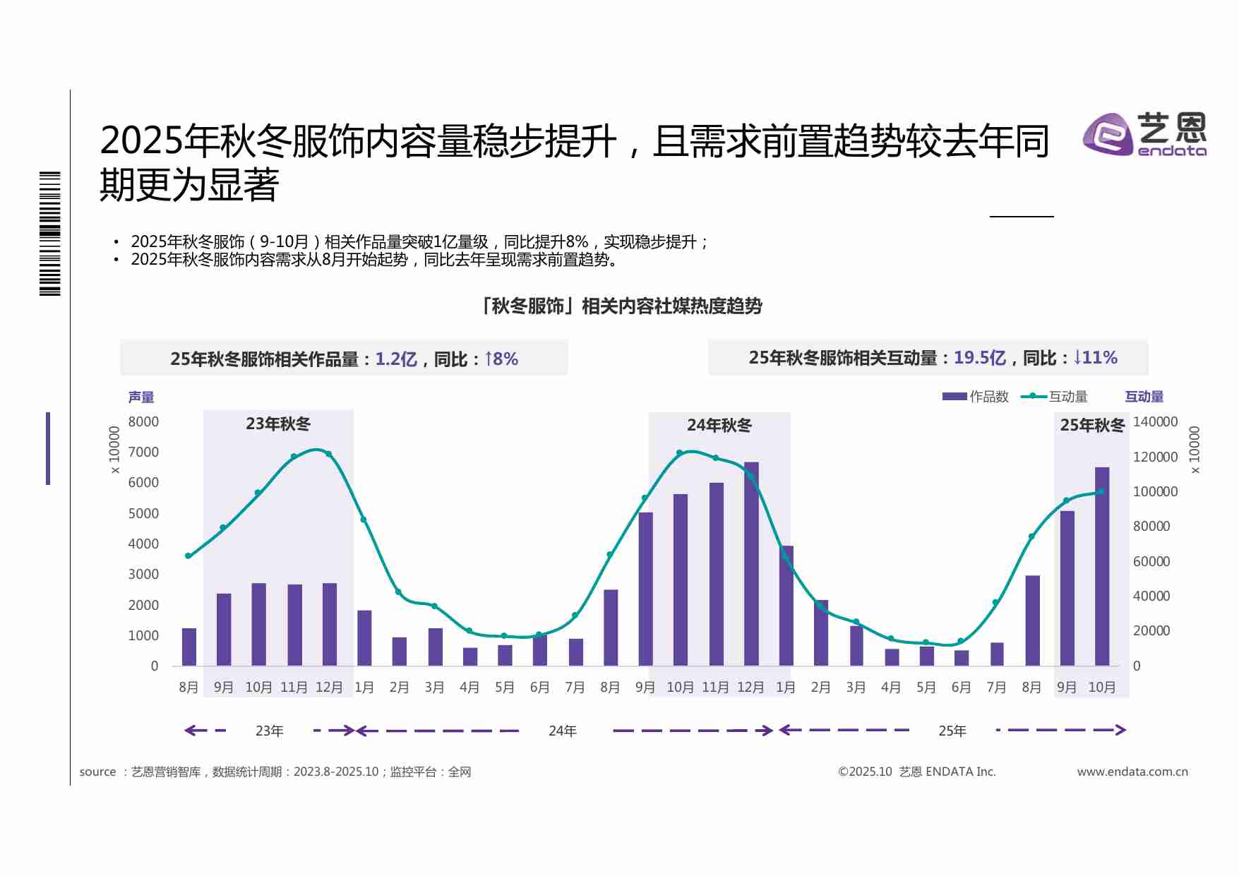 2025秋冬衣橱灵感洞察报告 .pdf-4-预览