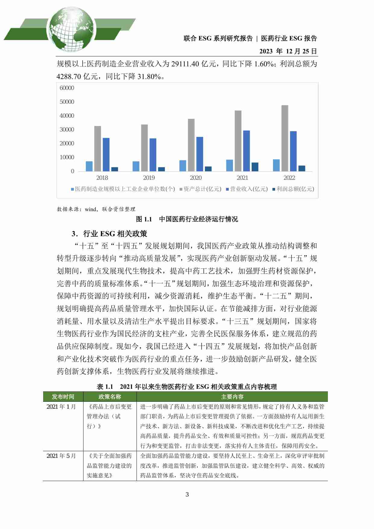 2023年医药行业ESG评级分析报告-联合资信.pdf-2-预览