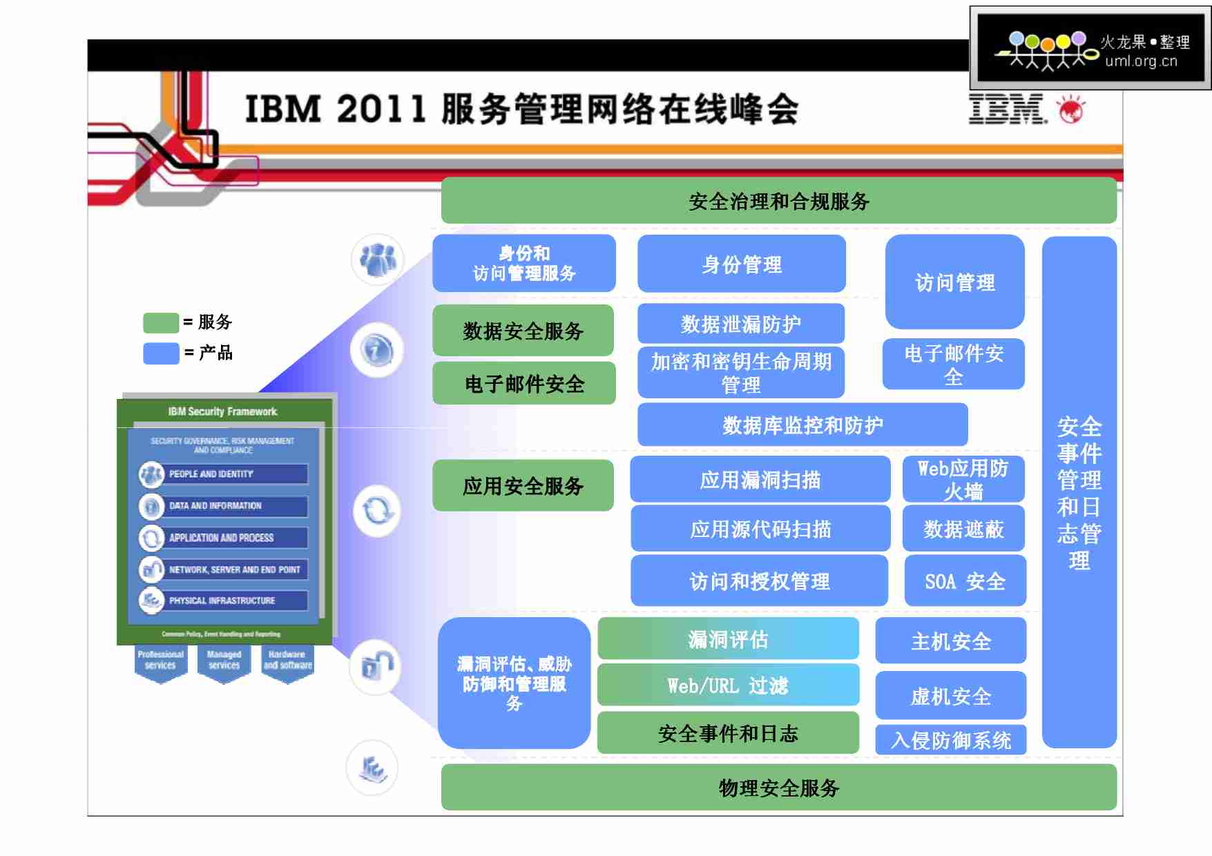 企业IT基础架构的安全运维管理.pdf-4-预览