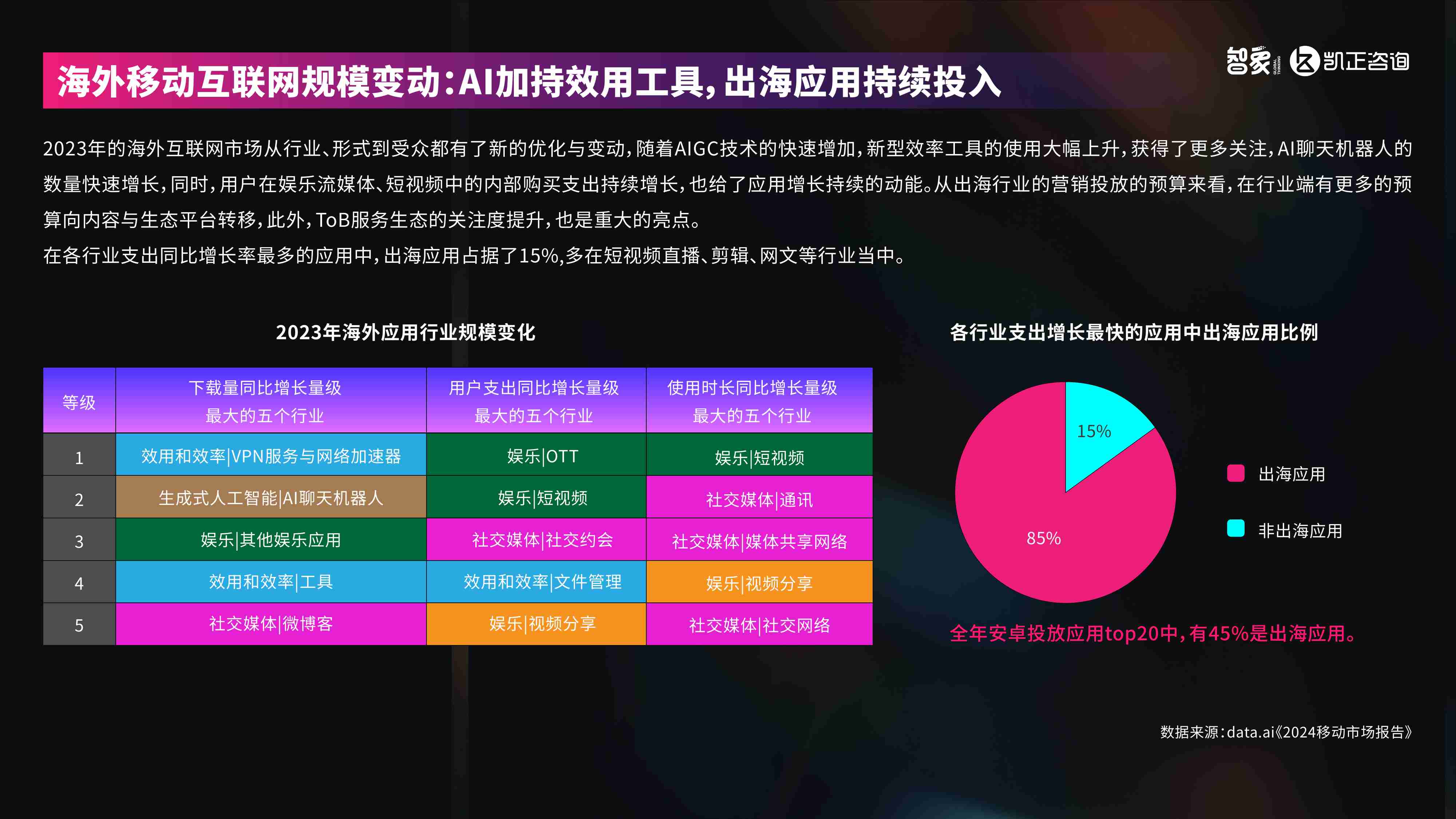 2024中国新科技出海报告 -AI潮起.pdf-4-预览