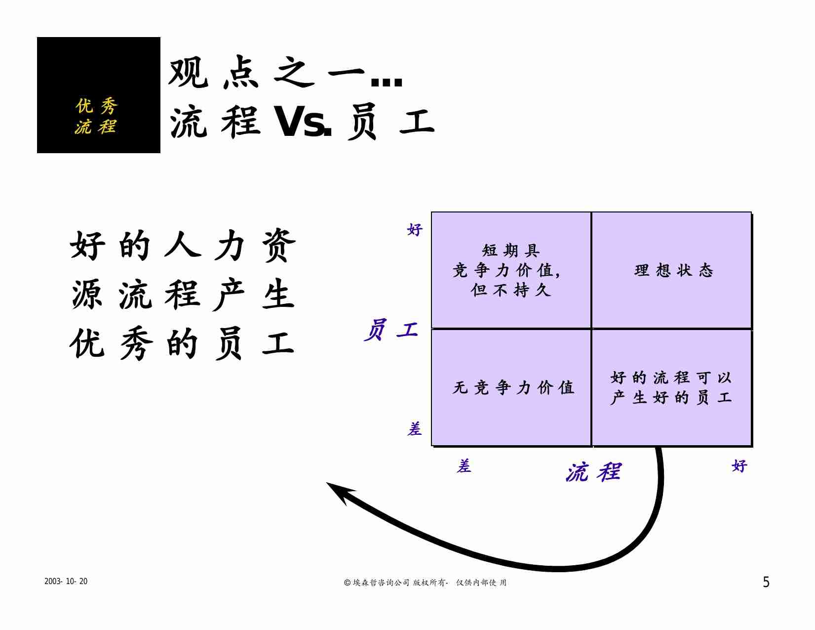 埃森哲：优化流程原则.pdf-4-预览