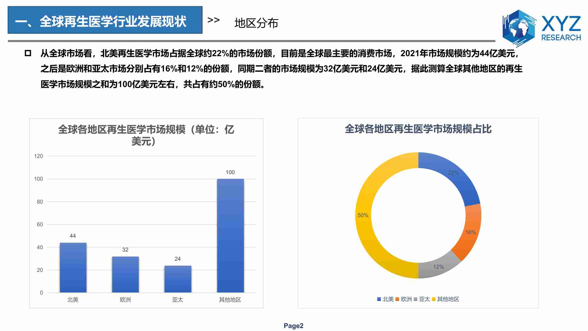 全球及中国再生医学行业分析报告 2023.pdf-3-预览