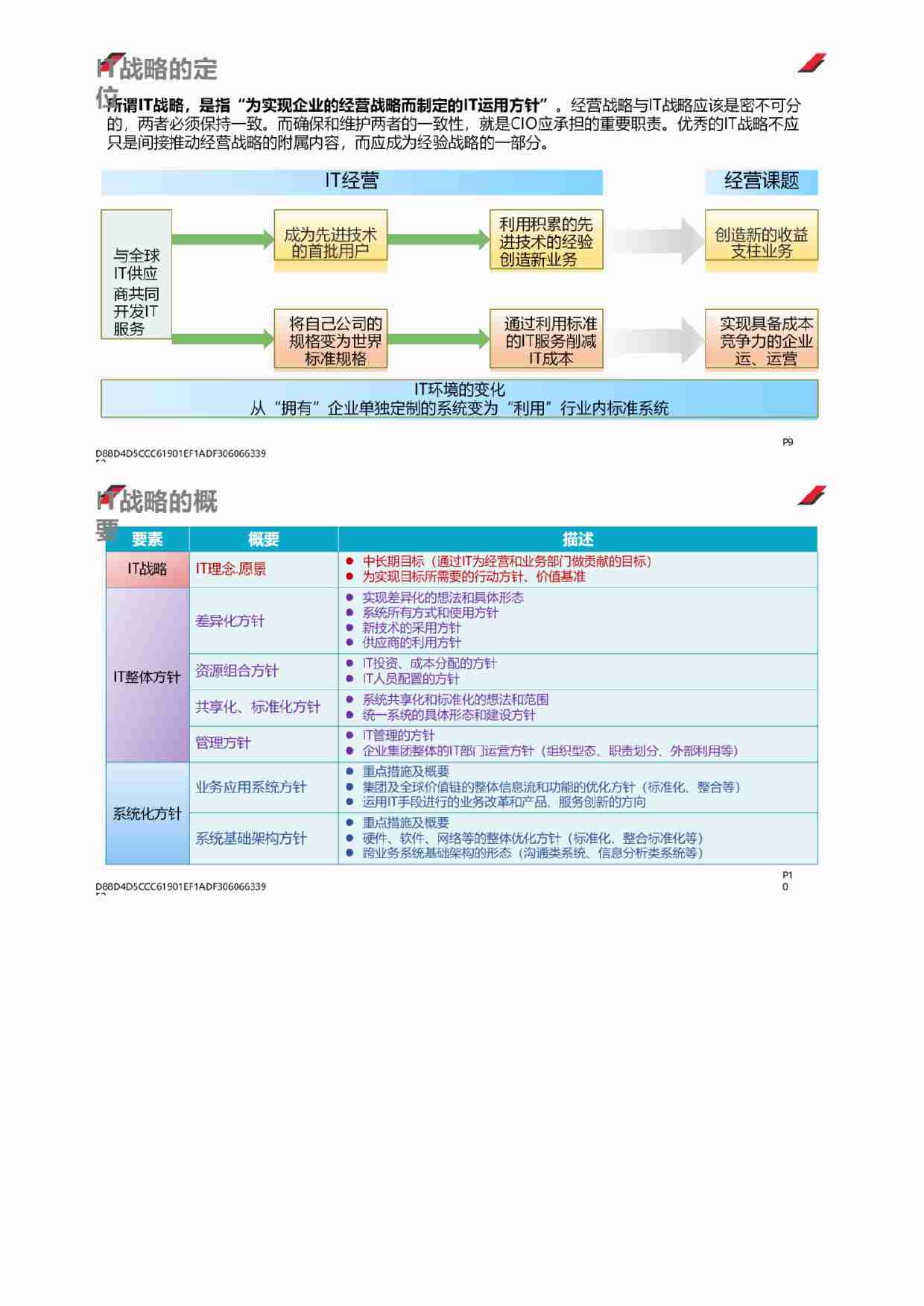 CIO工作指导手册.pdf-2-预览