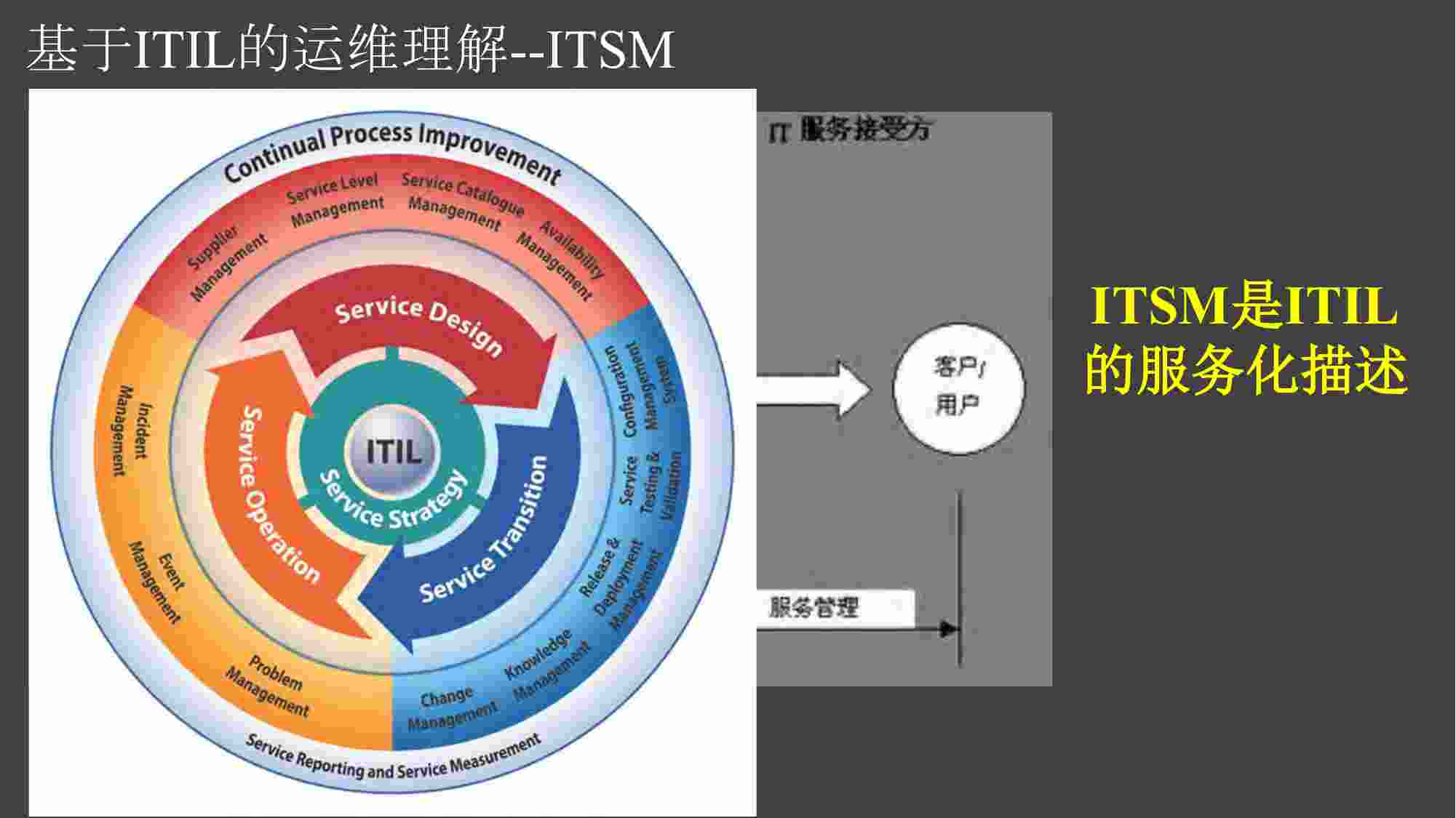 互联网运维理论与实践.pdf-1-预览