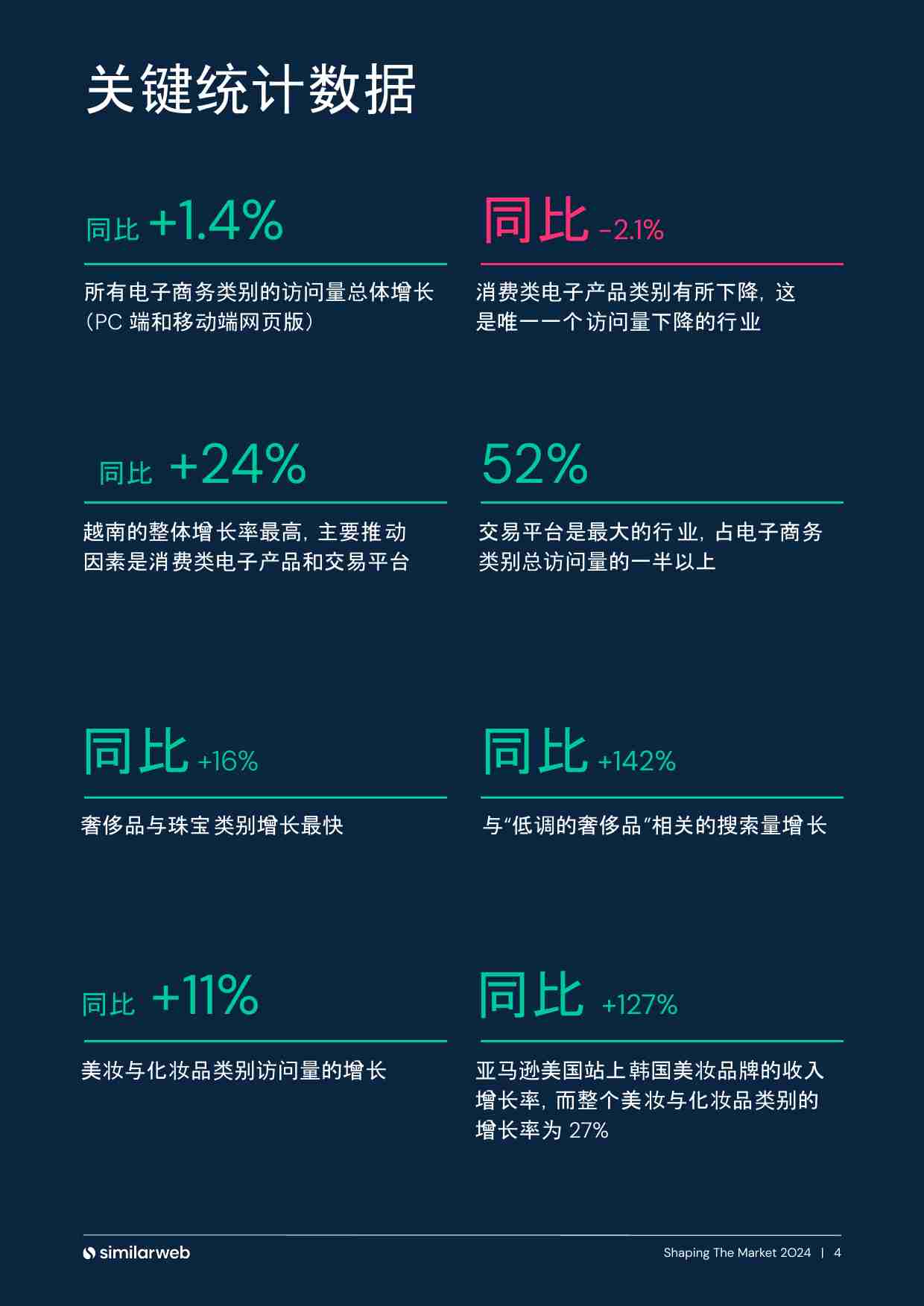 2024 年电子商务现状：数字化趋势与制胜策略.pdf-3-预览