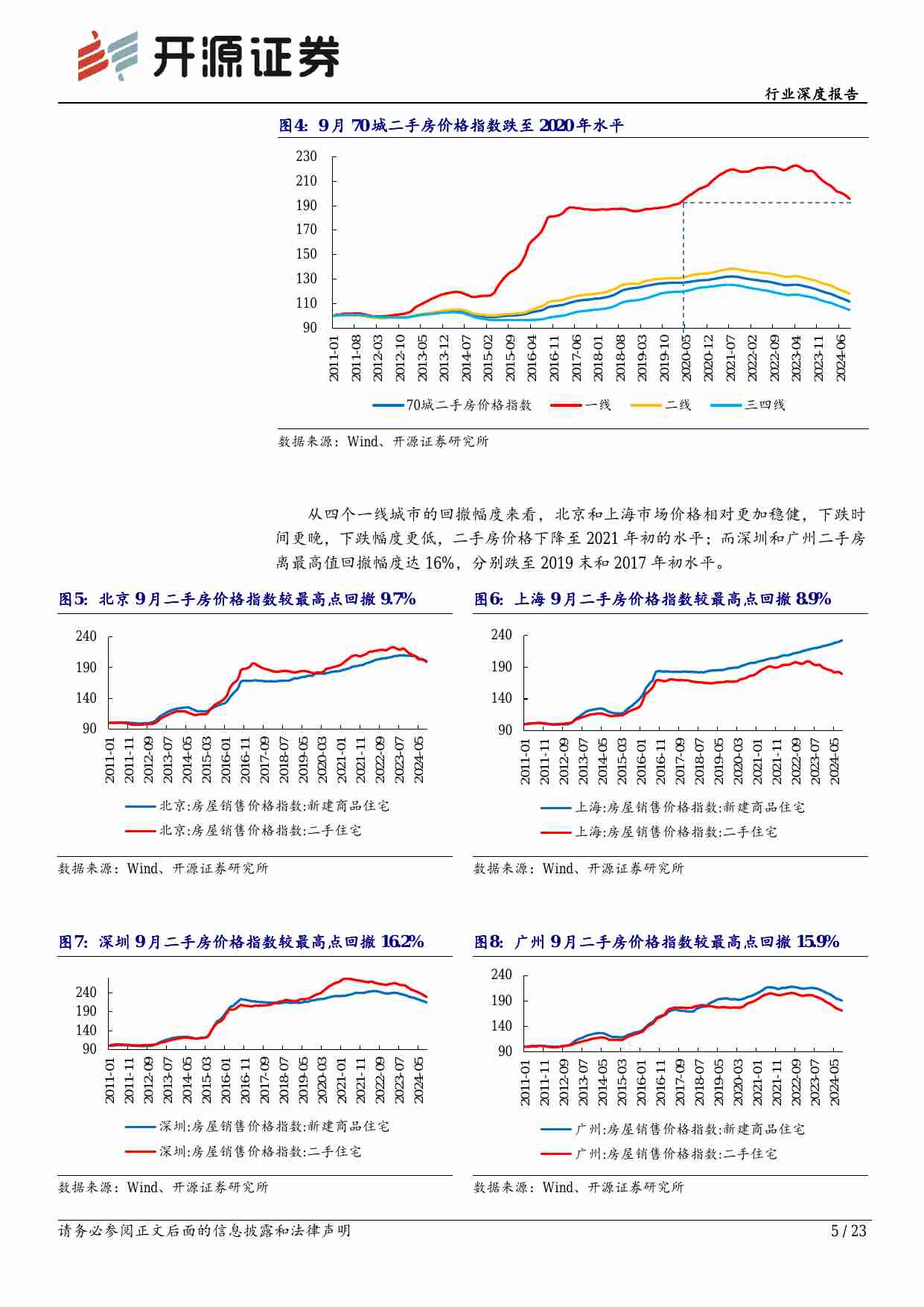 房地产行业深度报告：止跌回稳专题一：房价止跌的路径分析.pdf-4-预览
