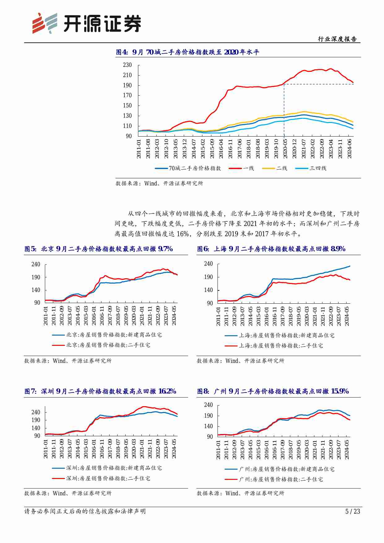 房地产行业深度报告：止跌回稳专题一：房价止跌的路径分析.pdf-4-预览