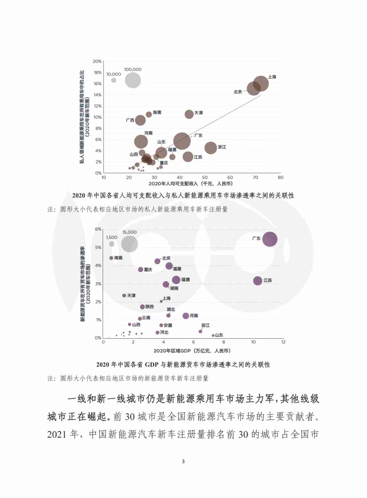 车百智库：我国城市汽车电动化观察及发展建议-26页.pdf-3-预览