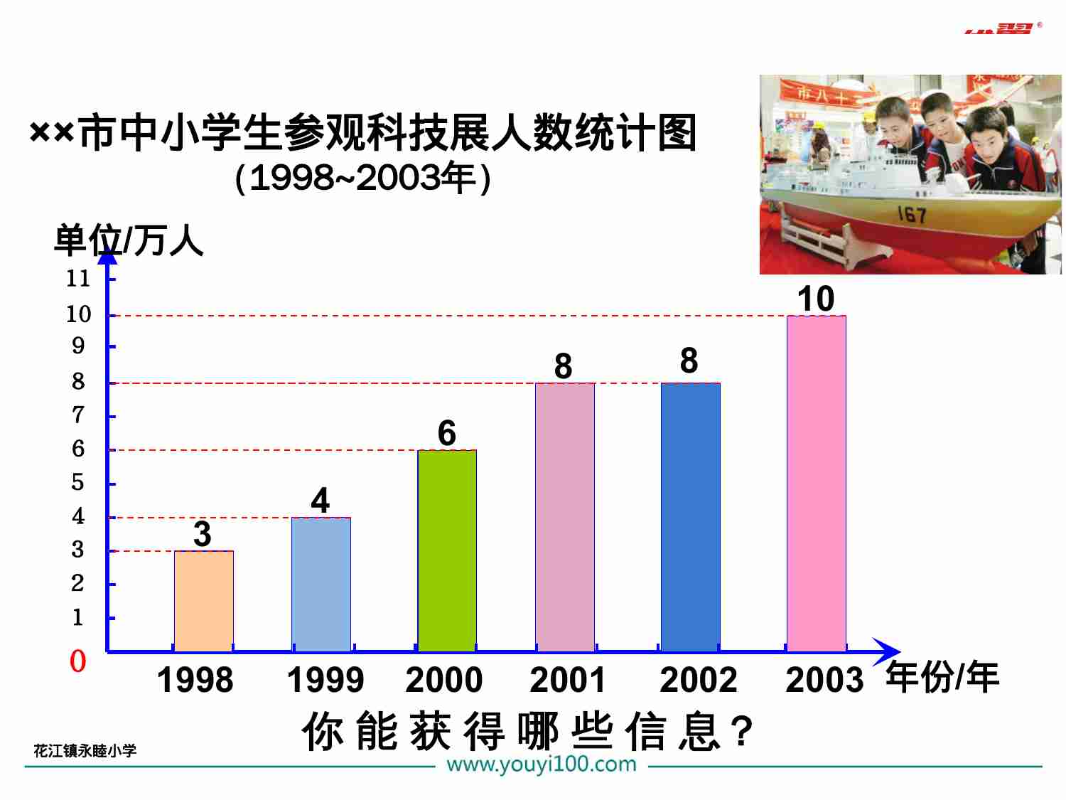 第1课时 单式折线统计图.ppt-1-预览