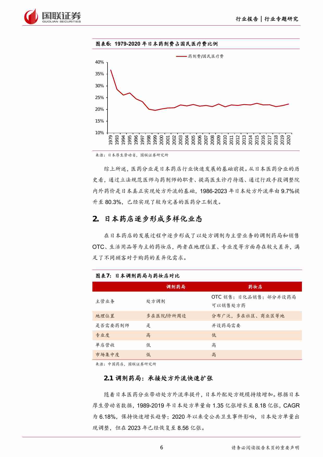 医药生物：日本药店发展史对中国药店的启示.pdf-4-预览