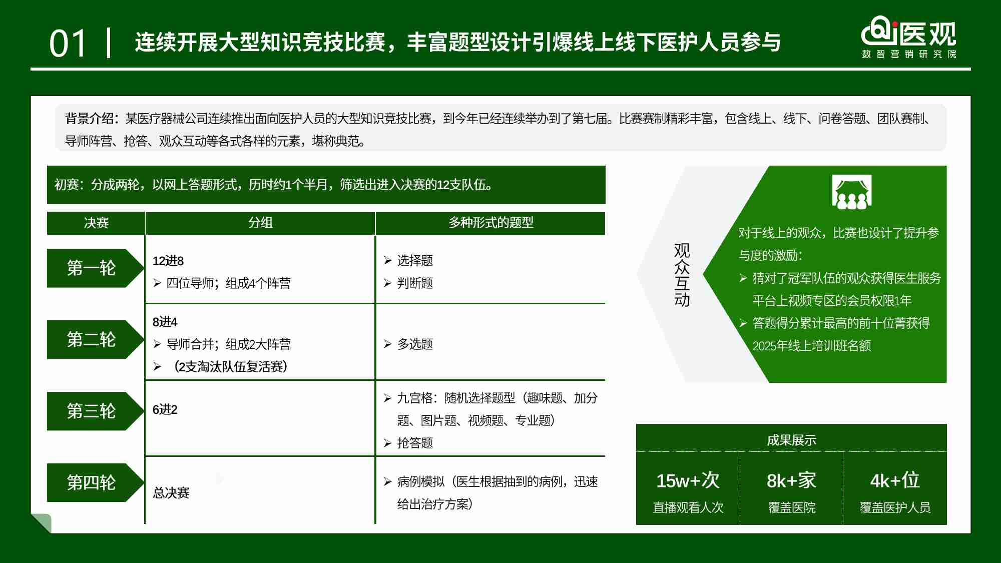 医药数字化营销2024年度案例精选集.pdf-3-预览