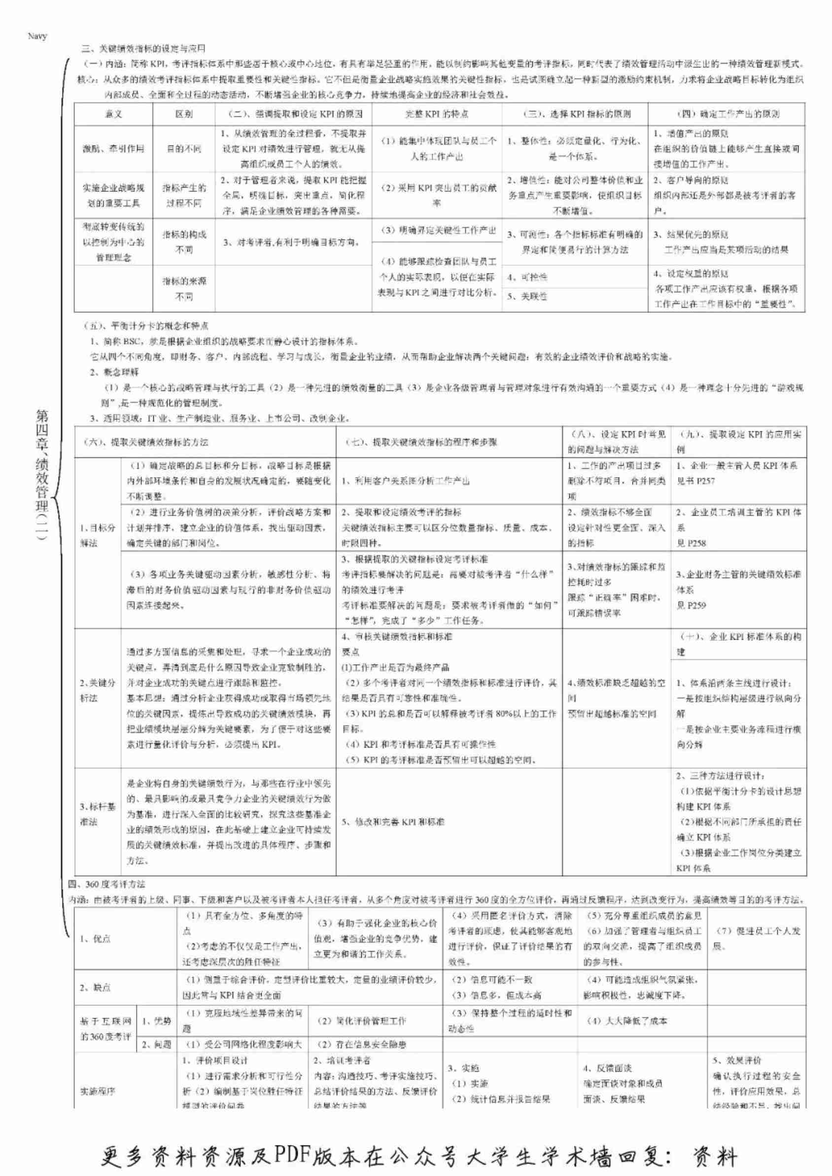 人力资源管理师二级考试速记表.pdf-4-预览