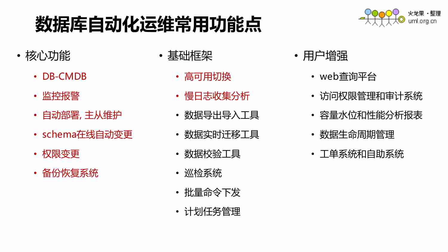 倪山三-网易数据库运维自动化演进与-AIOps-探索.pdf-4-预览