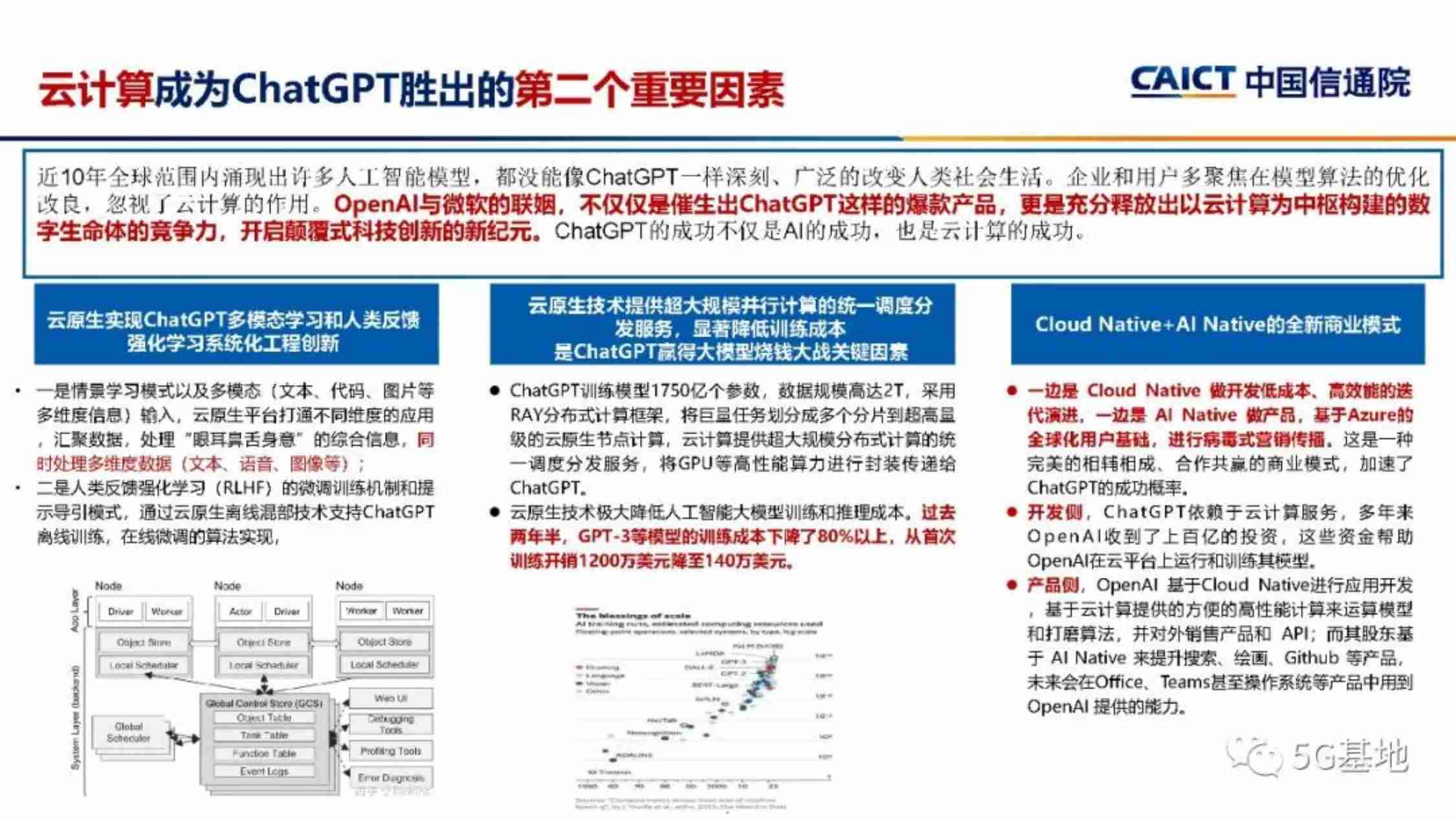 中国信通院：ChatGPT对信息通信行业的机遇和挑战.pdf-4-预览