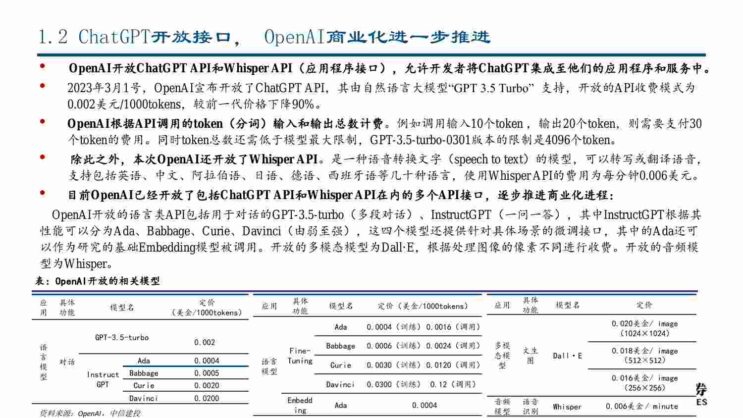 GPT4及ChatGPT相关应用梳理.pdf-4-预览