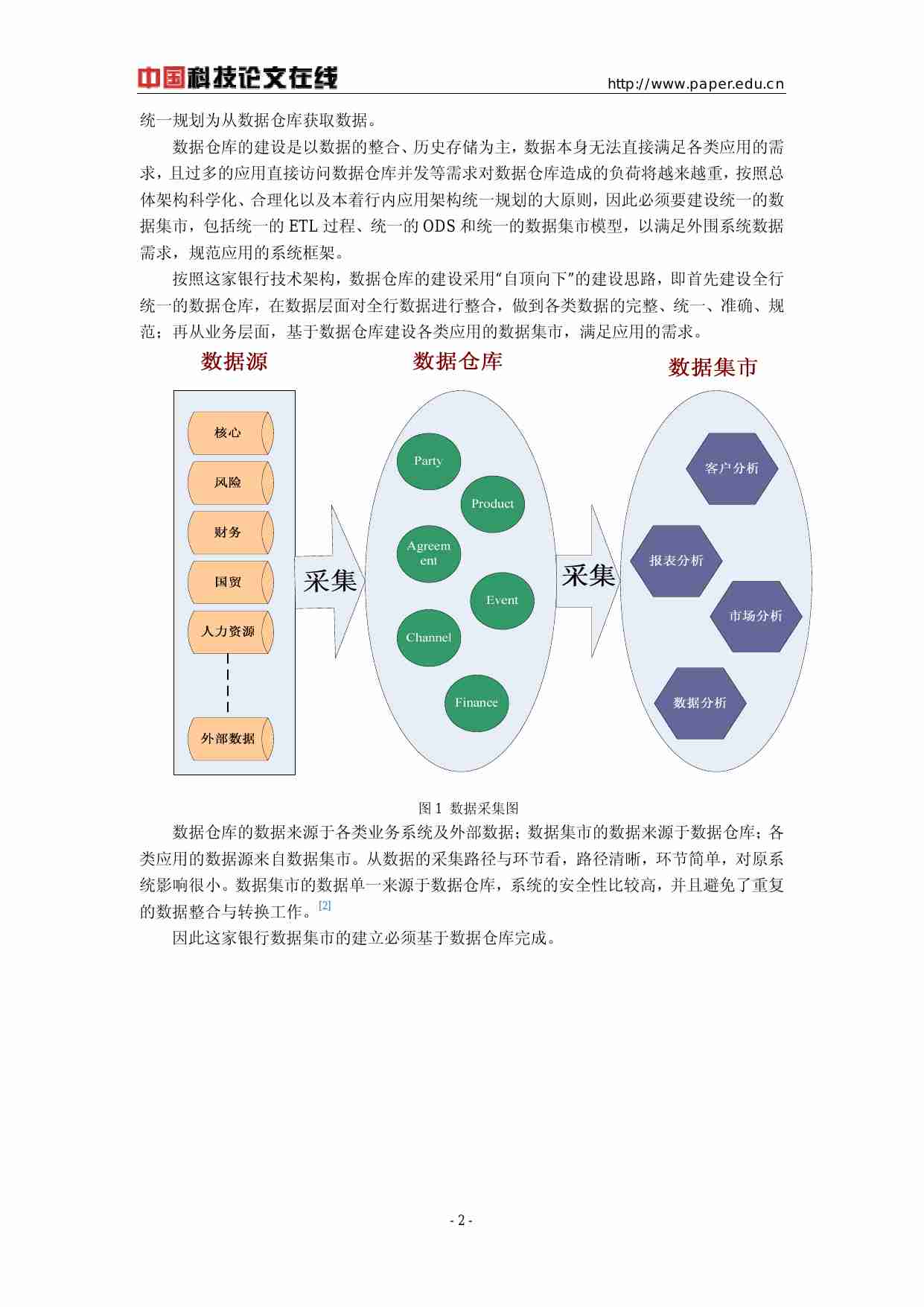 商业银行数据集市概述.pdf-1-预览