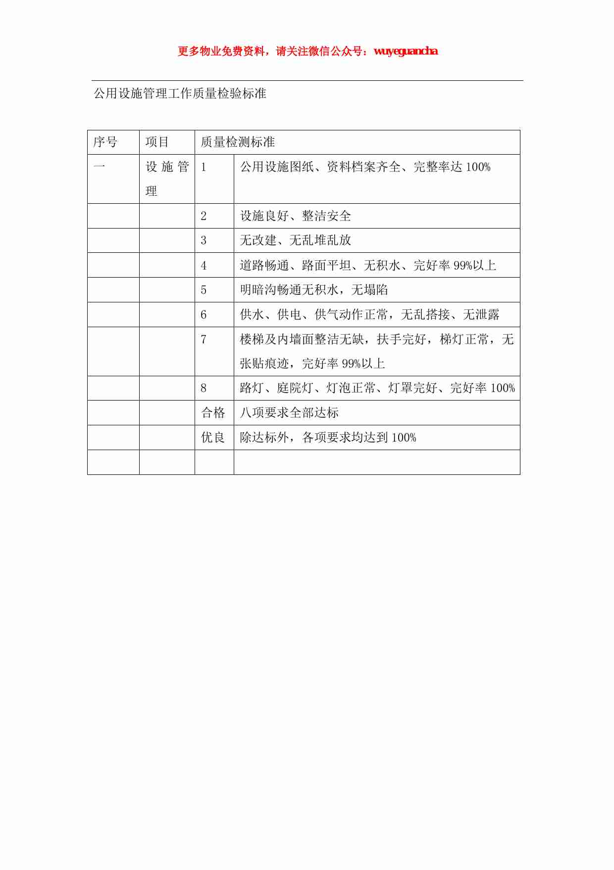 36 物业管理考核标准表.pdf-4-预览