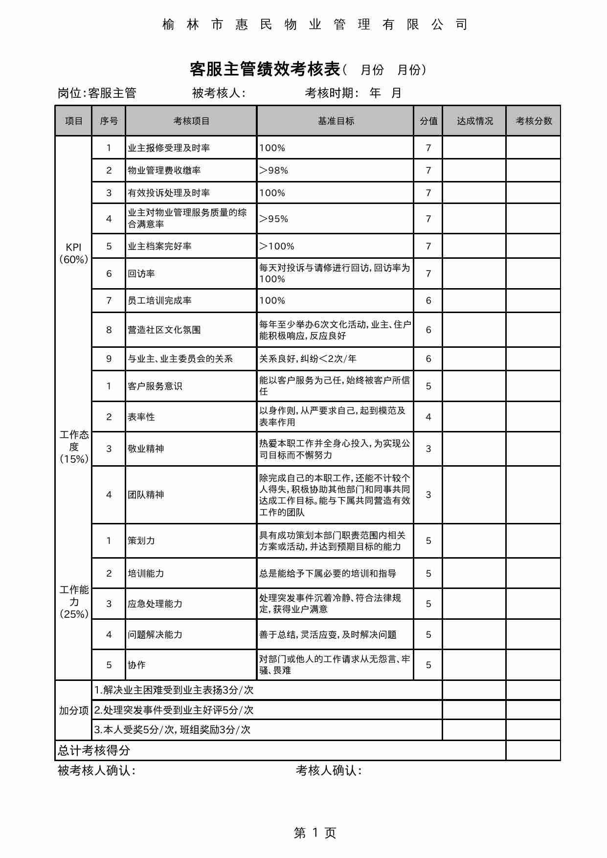 27 物业管理处经理岗位绩效考核表.xls-1-预览