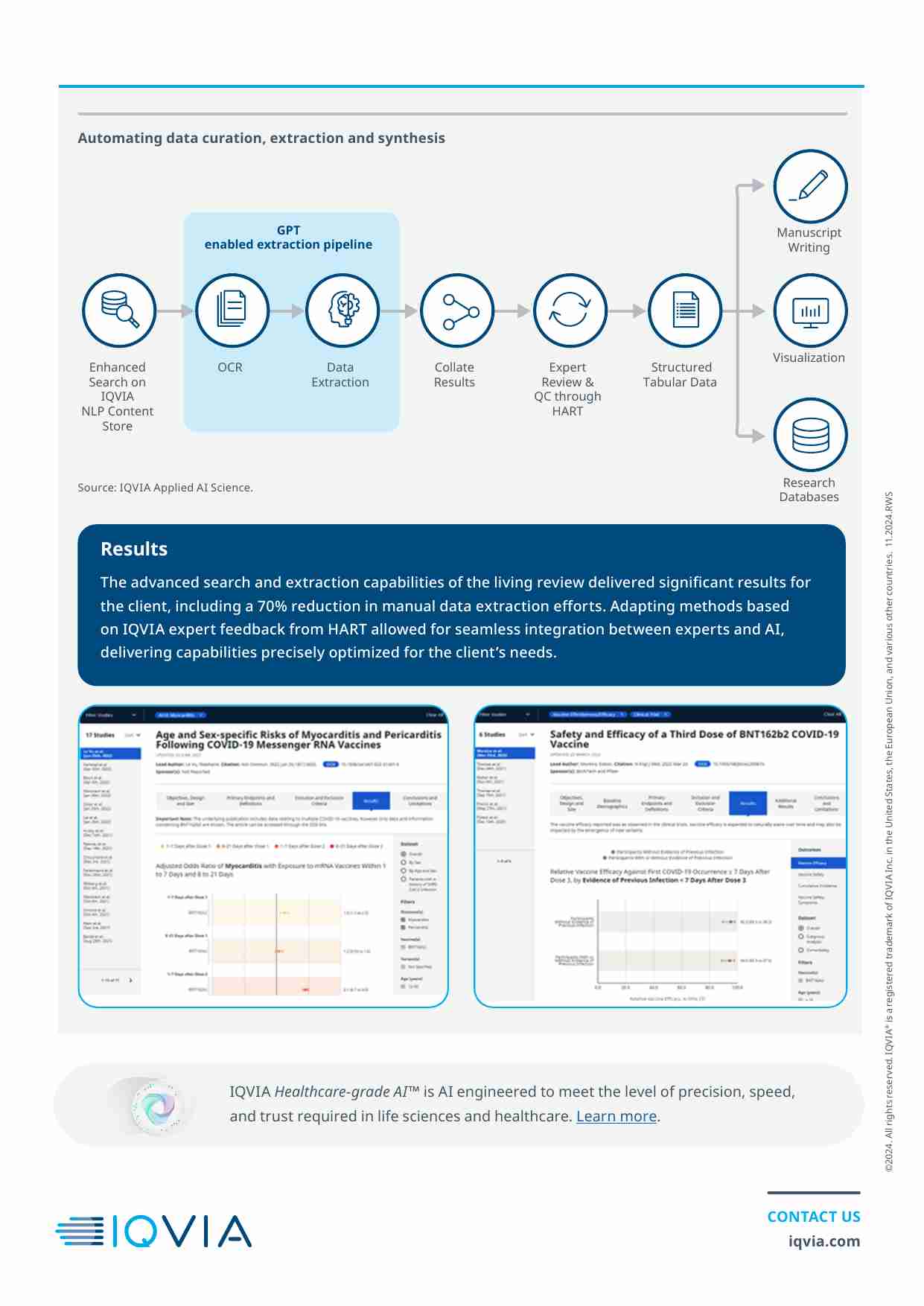 iqvia -借助值得信赖的医疗级人工智能应用程序加速决策和部署 Leading the Way- Accelerating decision making and deployment with trusted Healthcare-grade AI applications.pdf-3-预览