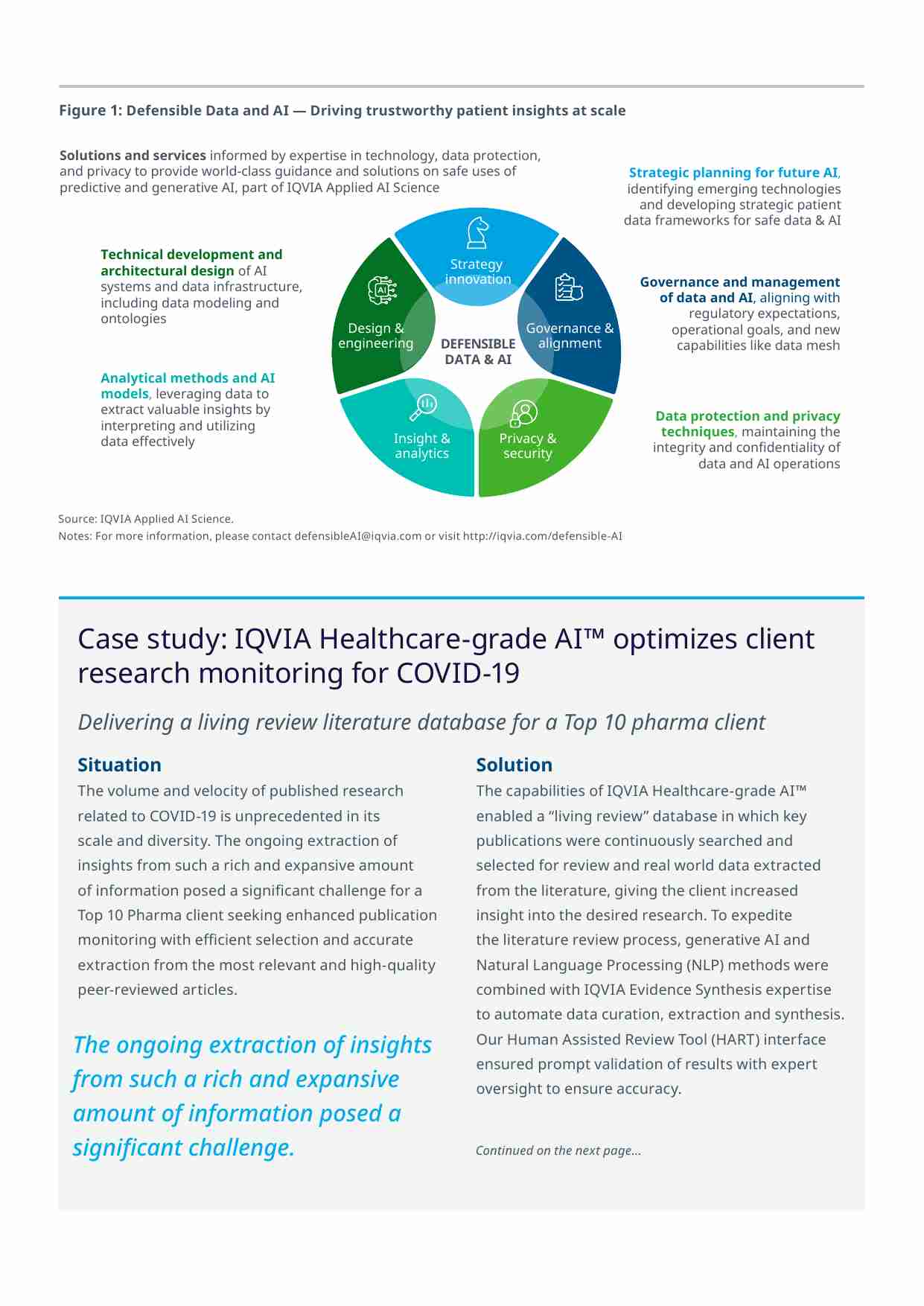 iqvia -借助值得信赖的医疗级人工智能应用程序加速决策和部署 Leading the Way- Accelerating decision making and deployment with trusted Healthcare-grade AI applications.pdf-2-预览