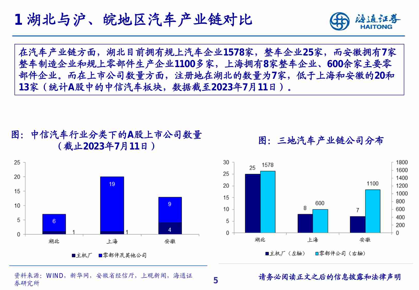 汽车-湖北汽车行业产城融合分析.pdf-4-预览