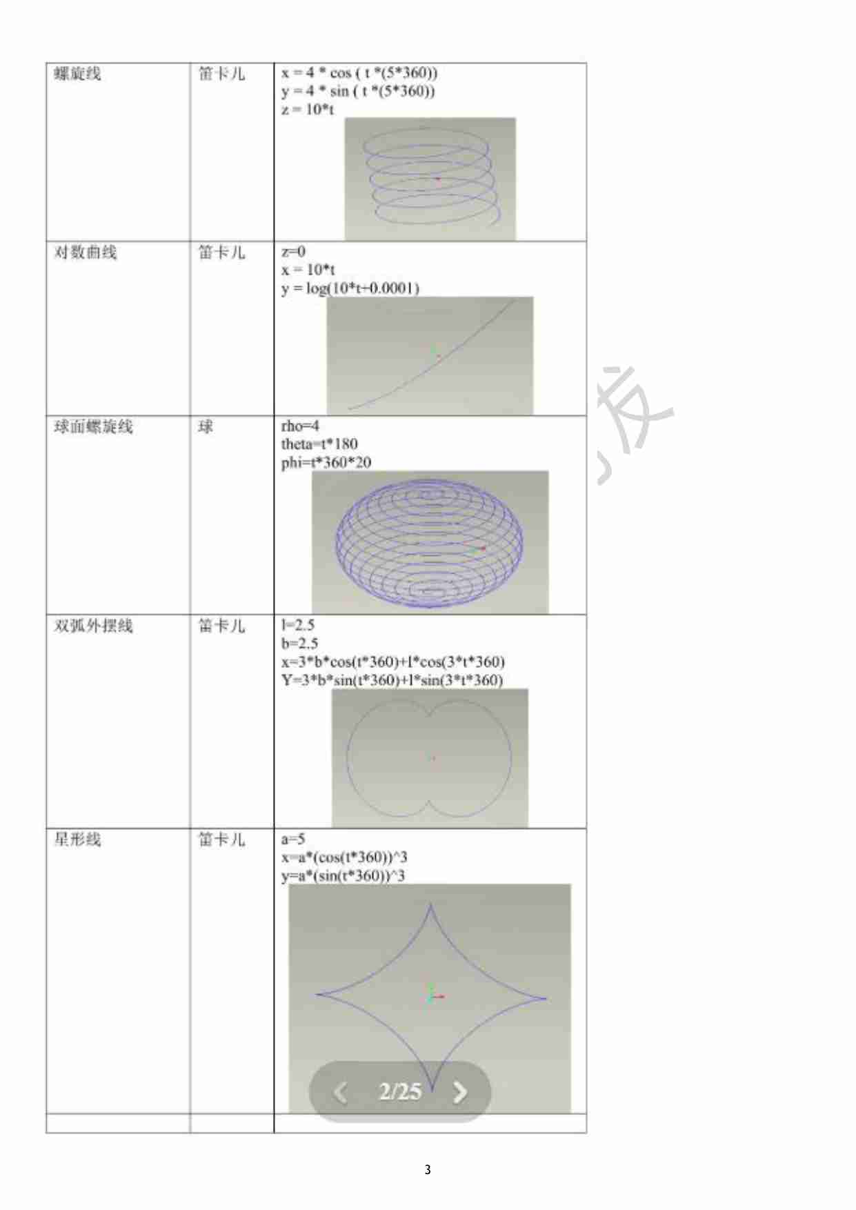 0012、Proe&Creo 曲线方程汇总大全.pdf-2-预览