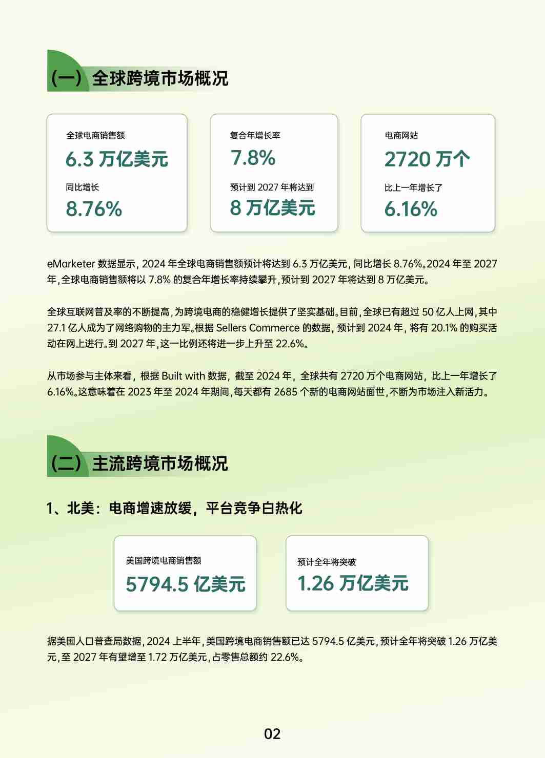 2024跨境电商行业年度报告-AMZ123-2025.1.15.pdf-4-预览