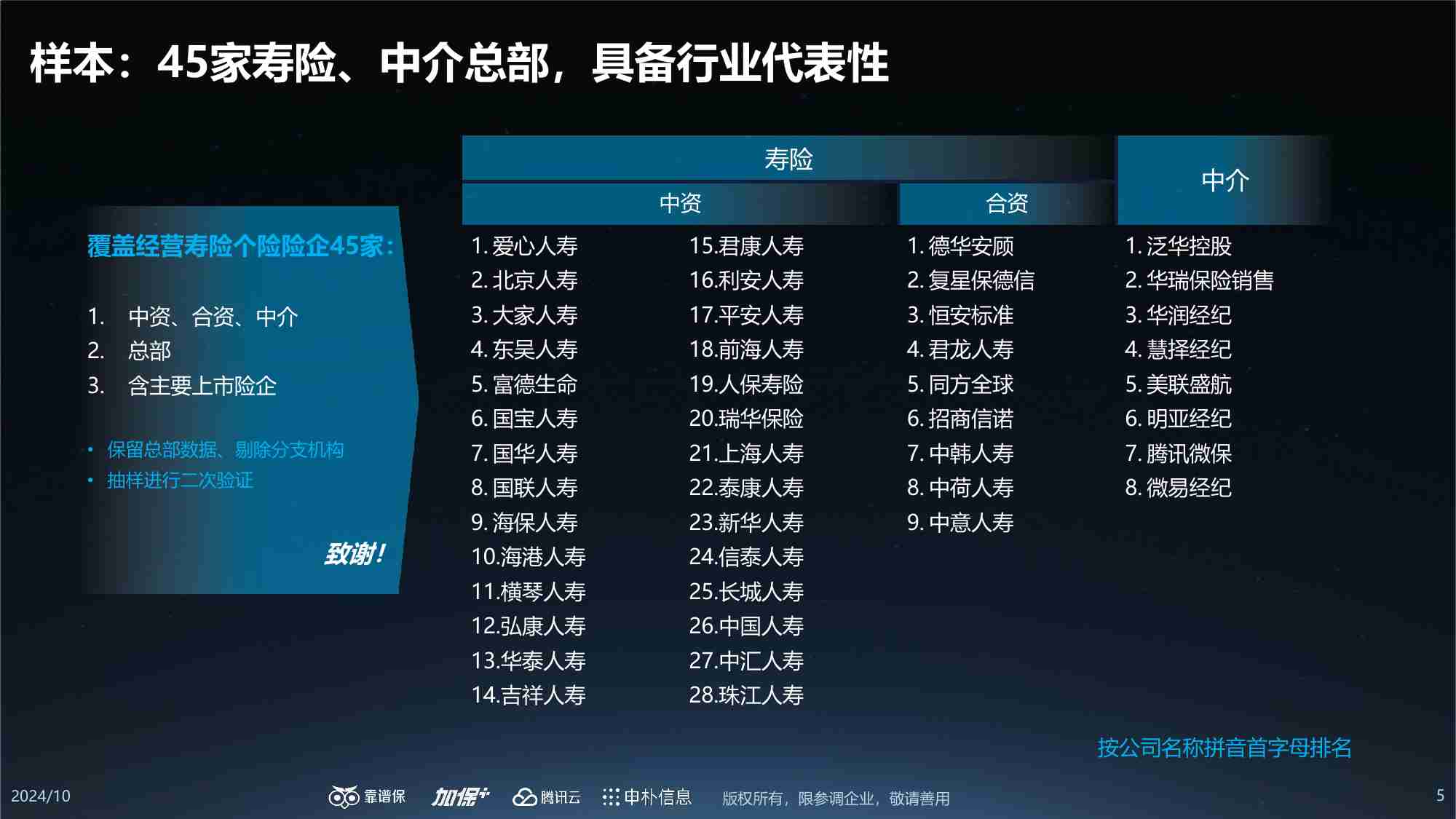 2022-2024中国保险数字化营销调研报告汇总.pdf-4-预览