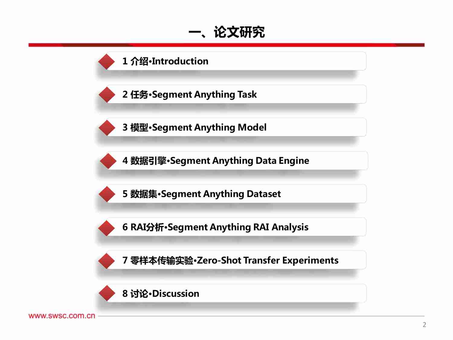 AI专题·论文解读：解锁数字大脑“视觉区”-Meta AI图像分割基础模型SAM.pdf-2-预览