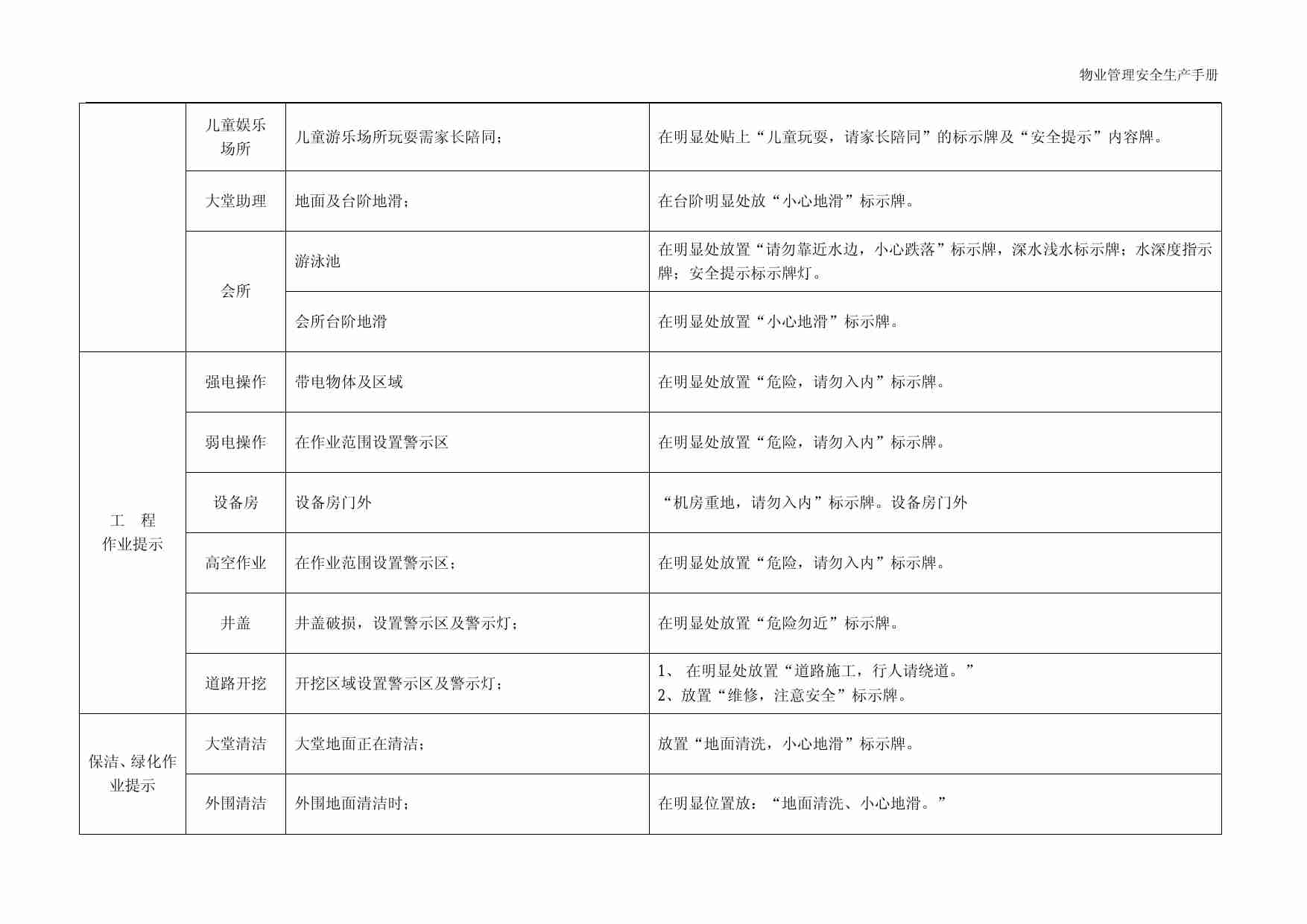 3.1 物业管理安全生产之岗位作业安全提示.pdf-1-预览