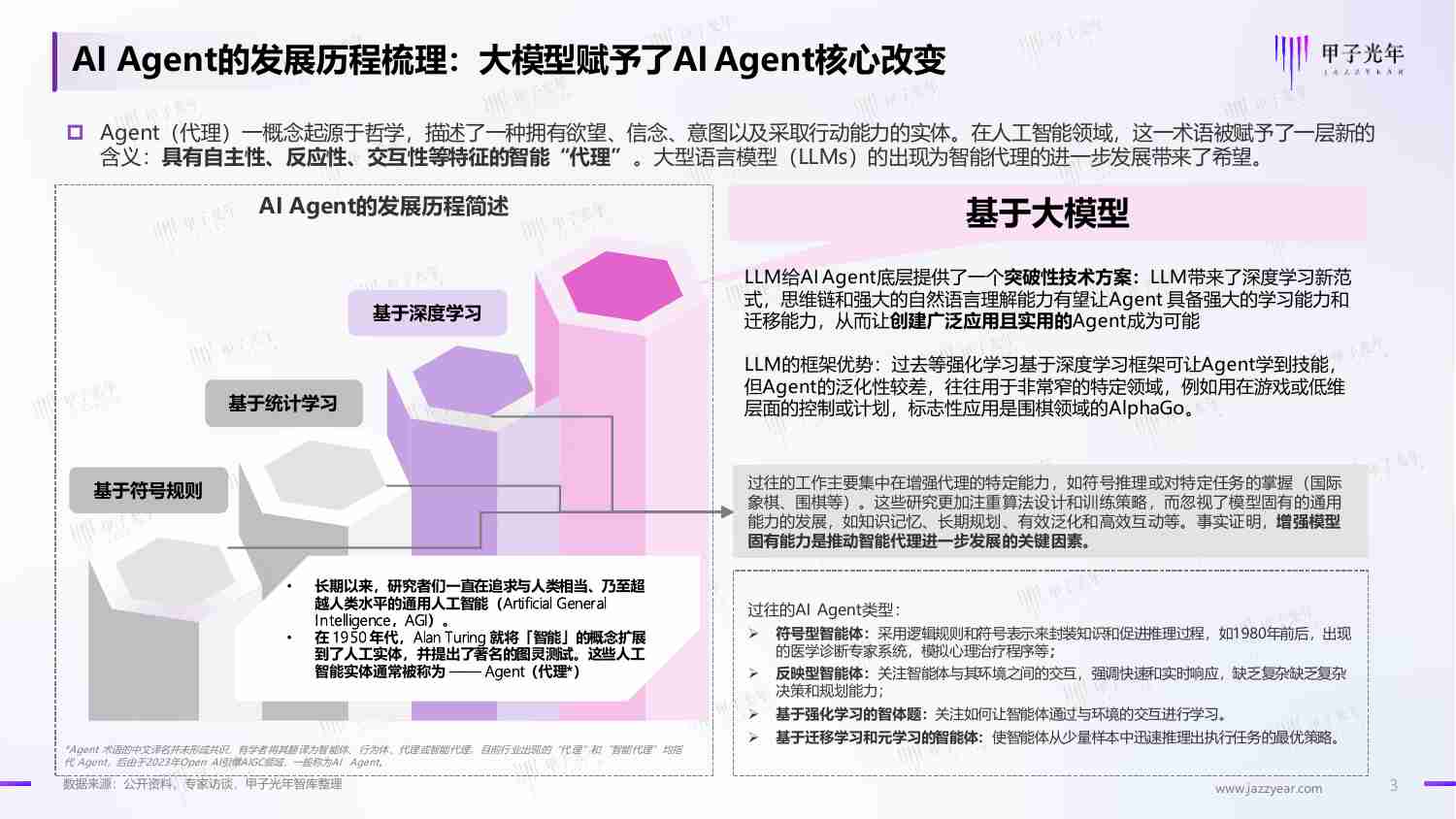 中国AI Agent 行业研究报告 2024 -大模型时代的“APP”，探索新一代人机交互及协作范式.pdf-3-预览