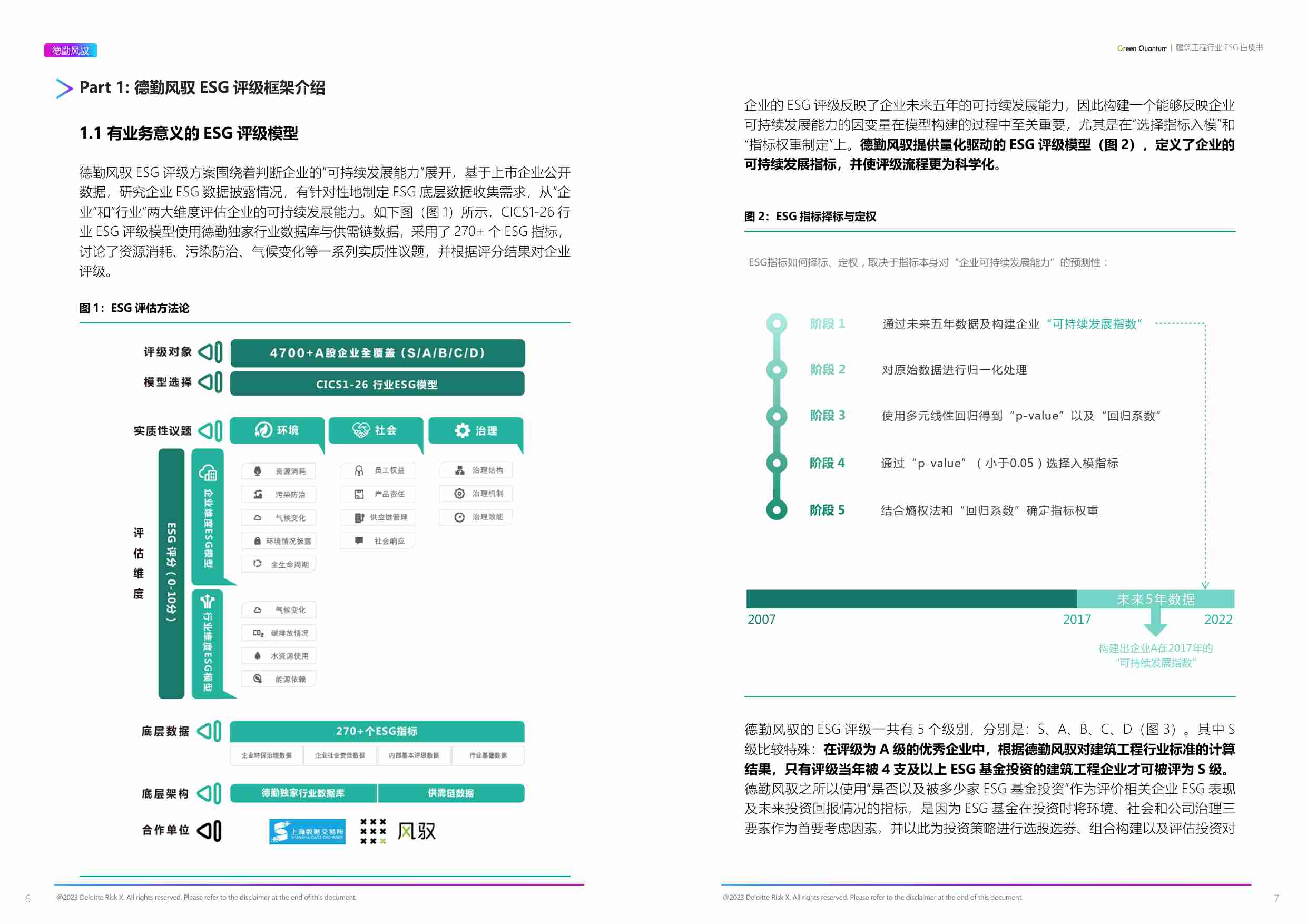 2022ESG建筑工程行业白皮书.pdf-3-预览