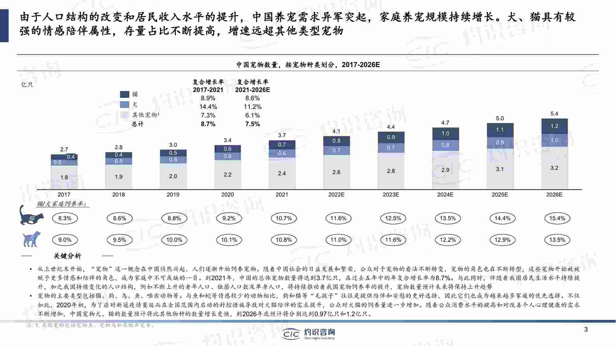 2023中国宠物行业蓝皮书.pdf-2-预览