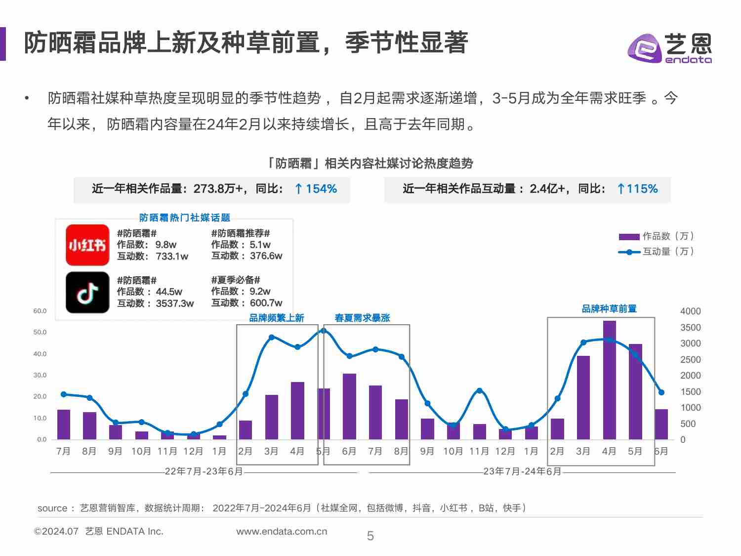 2024防晒霜消费趋势报告 解码差异化人群的防晒新机会.pdf-4-预览