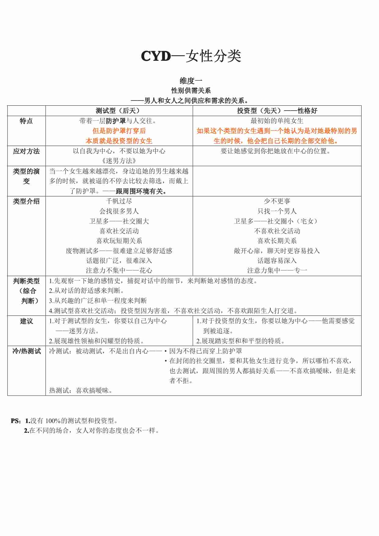 女性分类课程笔记 - 但丁Law.pdf-0-预览
