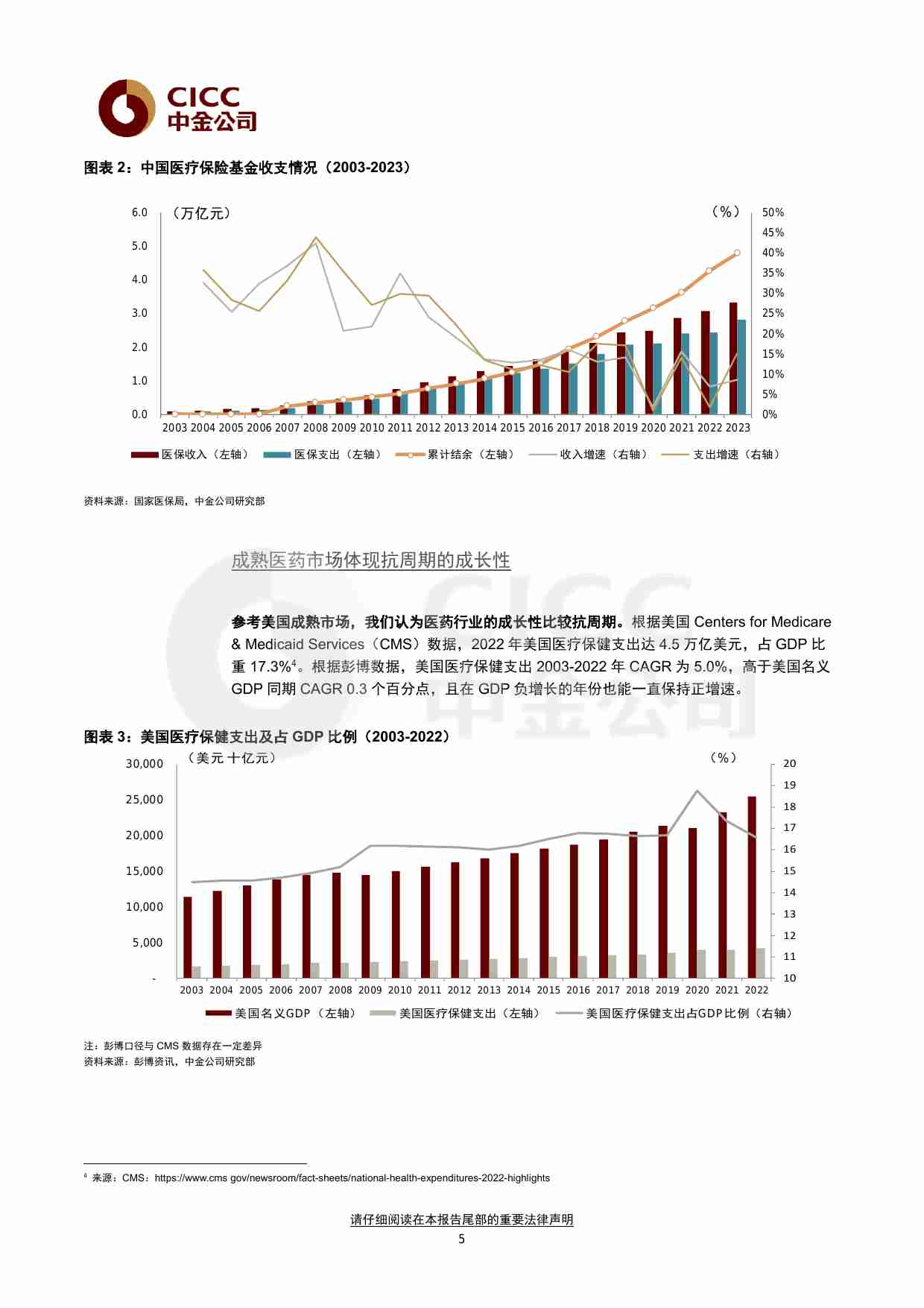 医疗健康：医药2024下半年展望：政策指明创新方向，出海引领发展信心 20240804-中金.pdf-4-预览