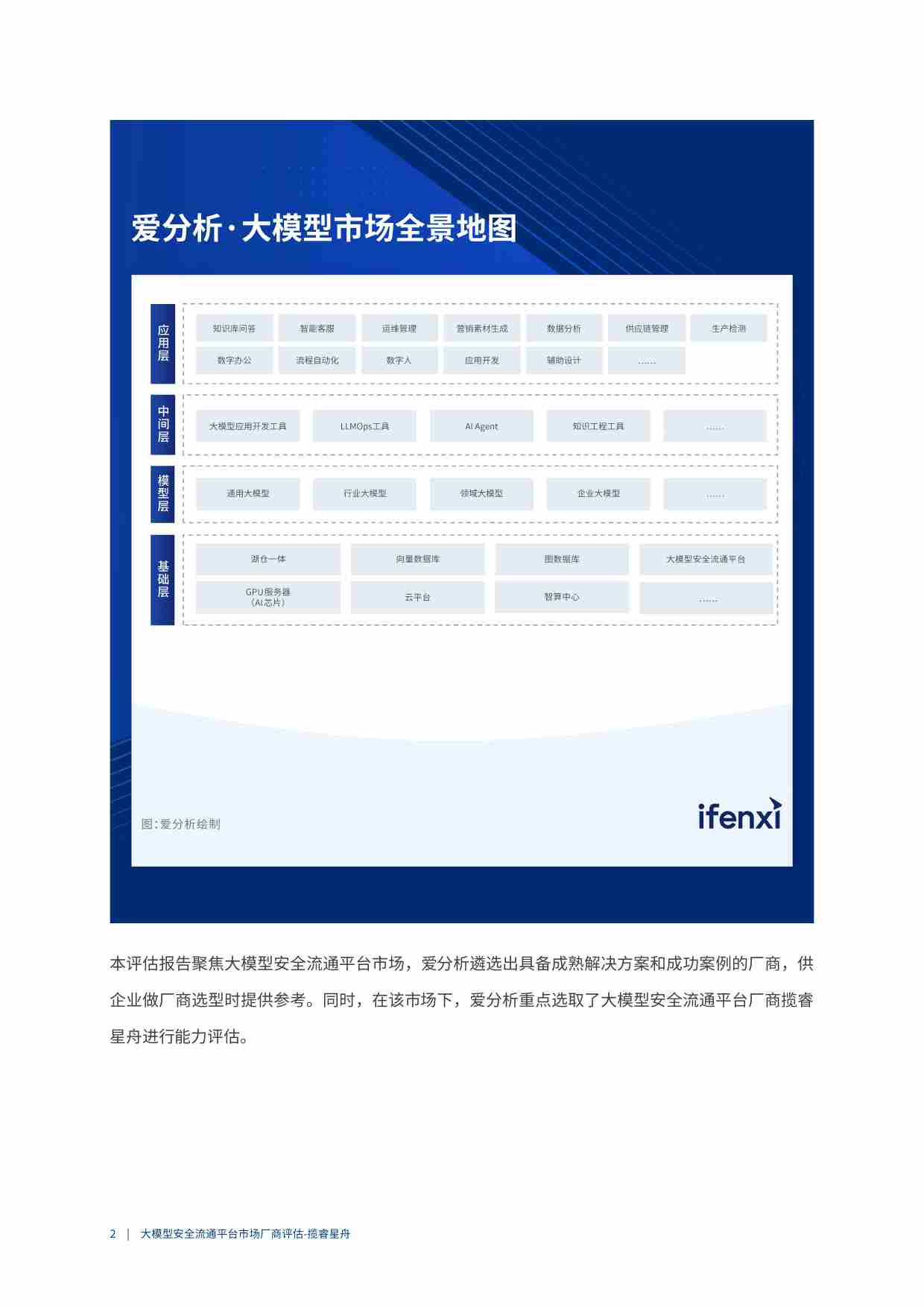 2024爱分析·大模型安全流通平台市场厂商评估报告：揽睿星舟.pdf-4-预览