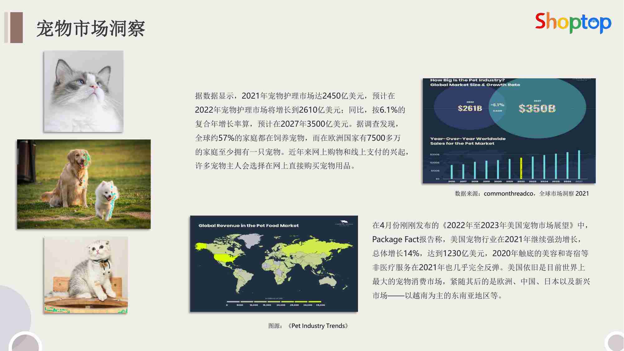 Shoptop：2022宠物行业出海报告.pdf-4-预览