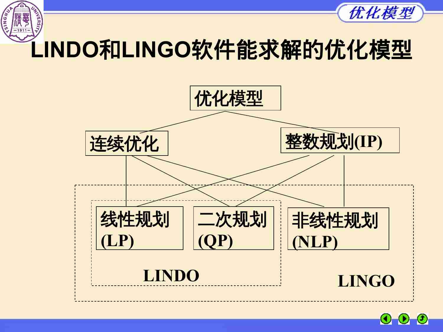 清华大学lingo.ppt-4-预览