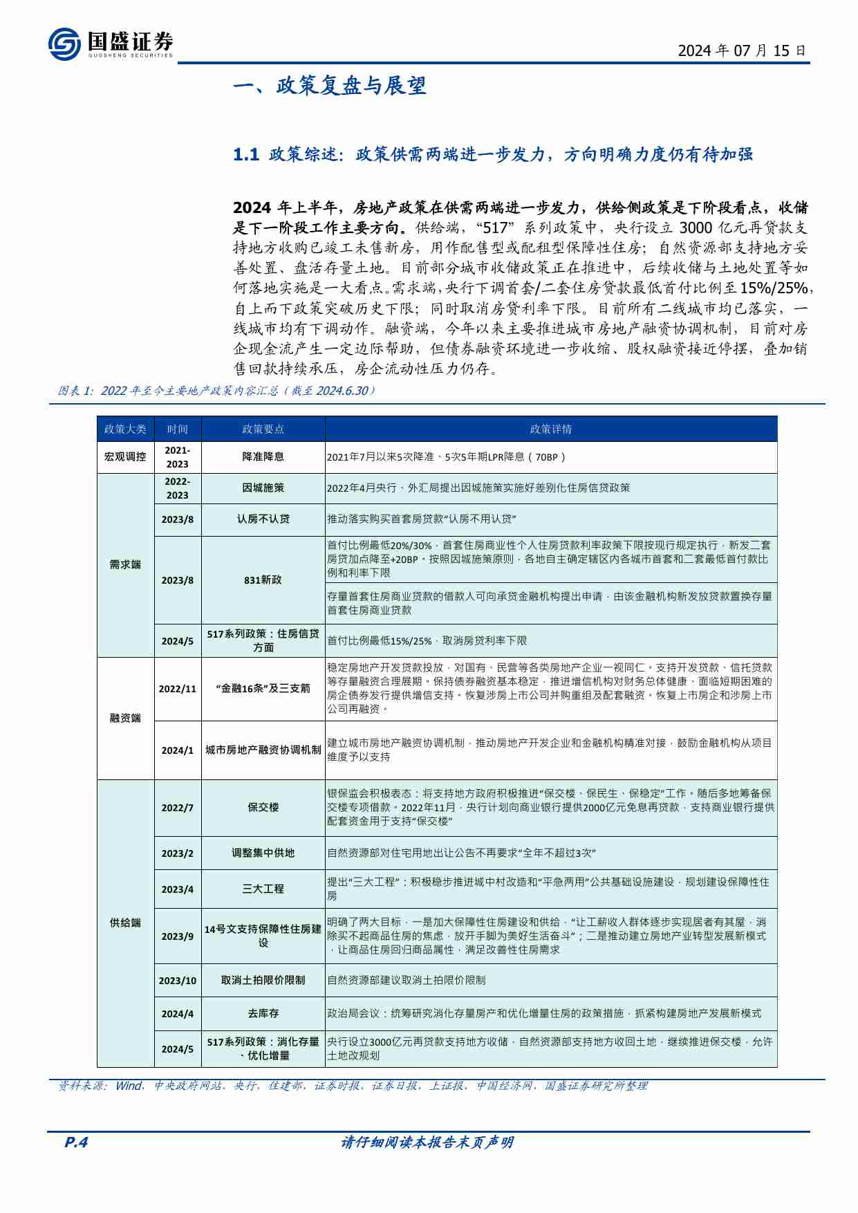 房地产-2024年中期策略：度过漫长的季节，房企大浪淘沙.pdf-2-预览