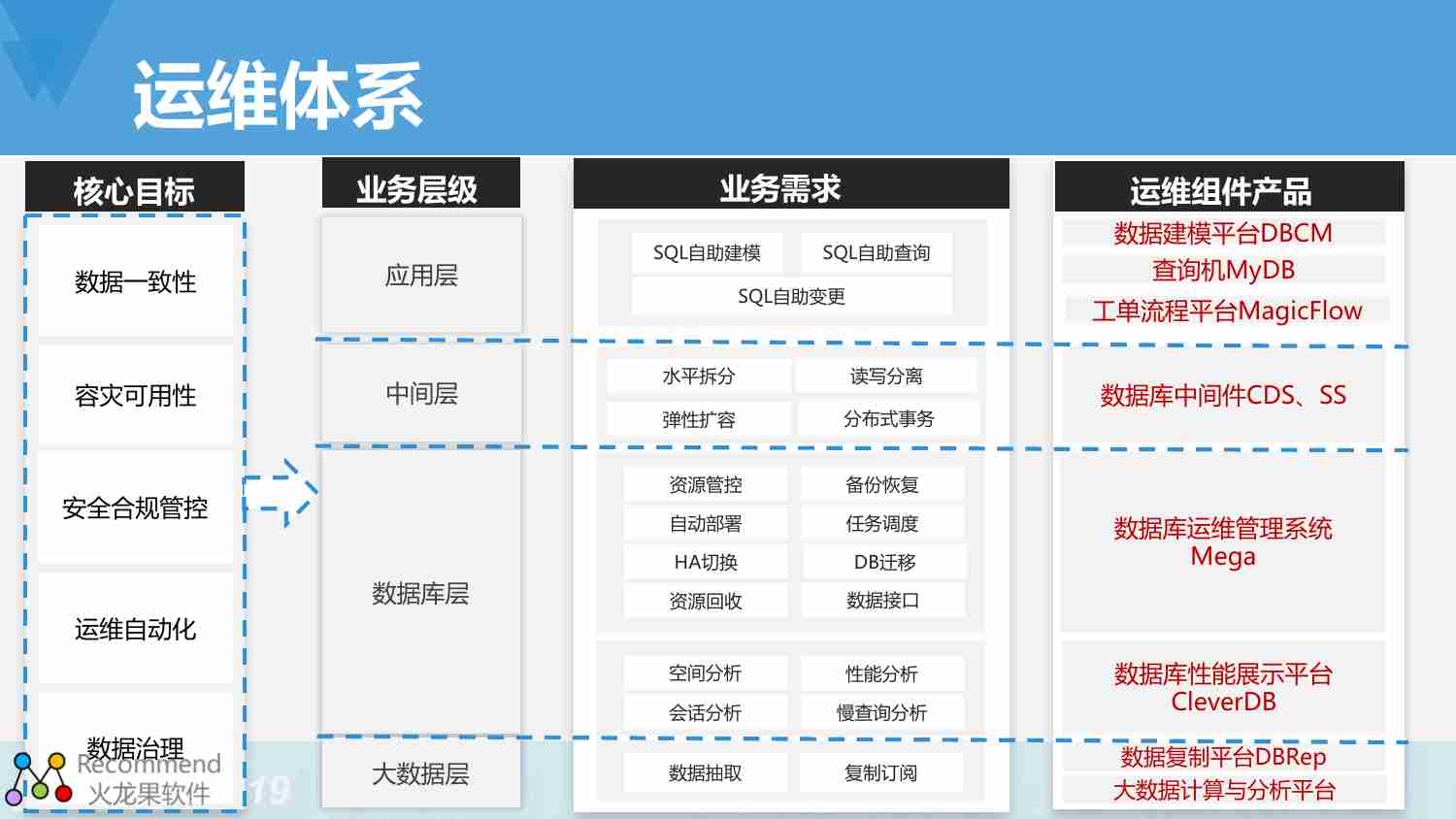 解密数科数据库运维攻守之道.pdf-4-预览