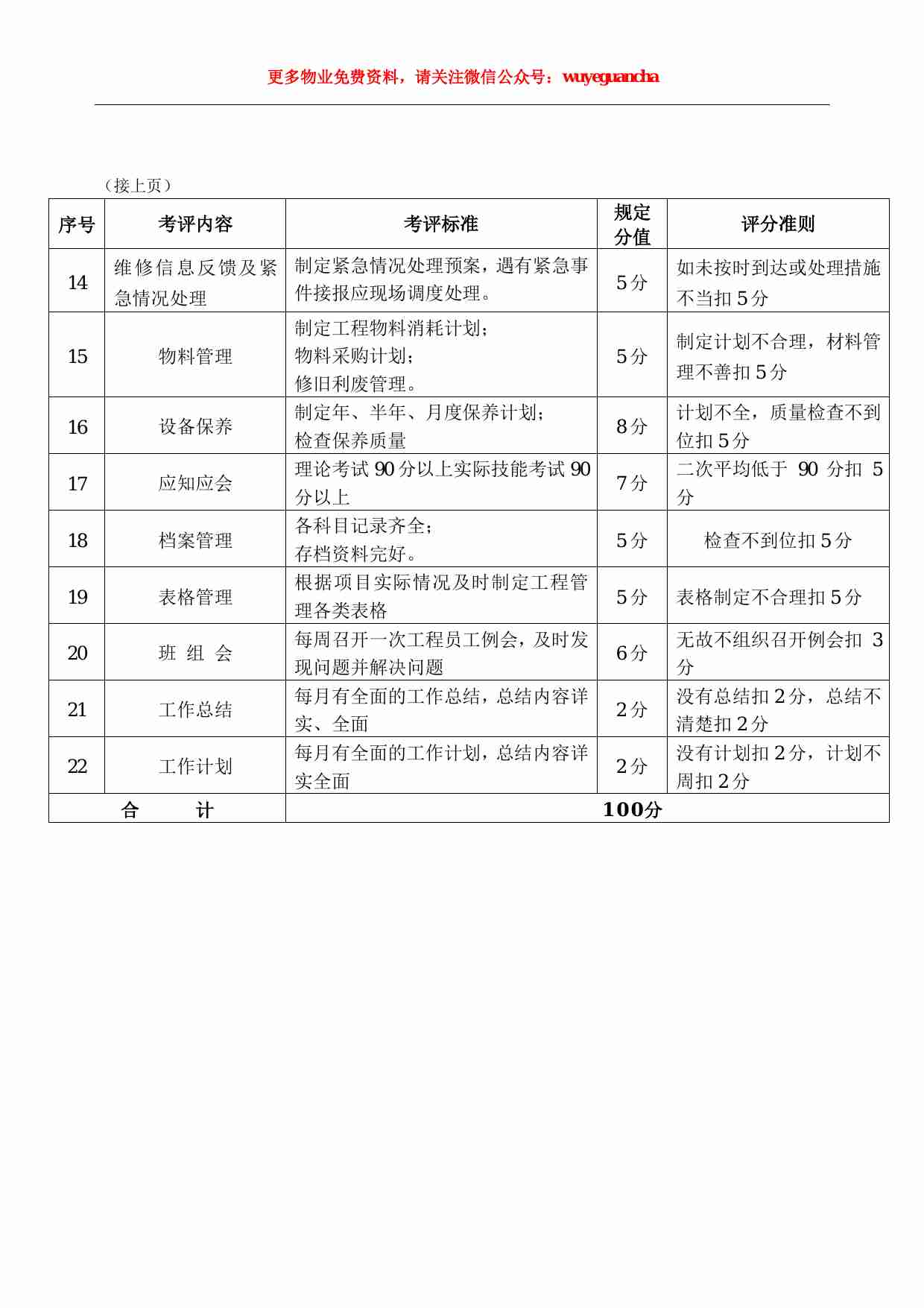 27 工程部经理考核细则.pdf-1-预览