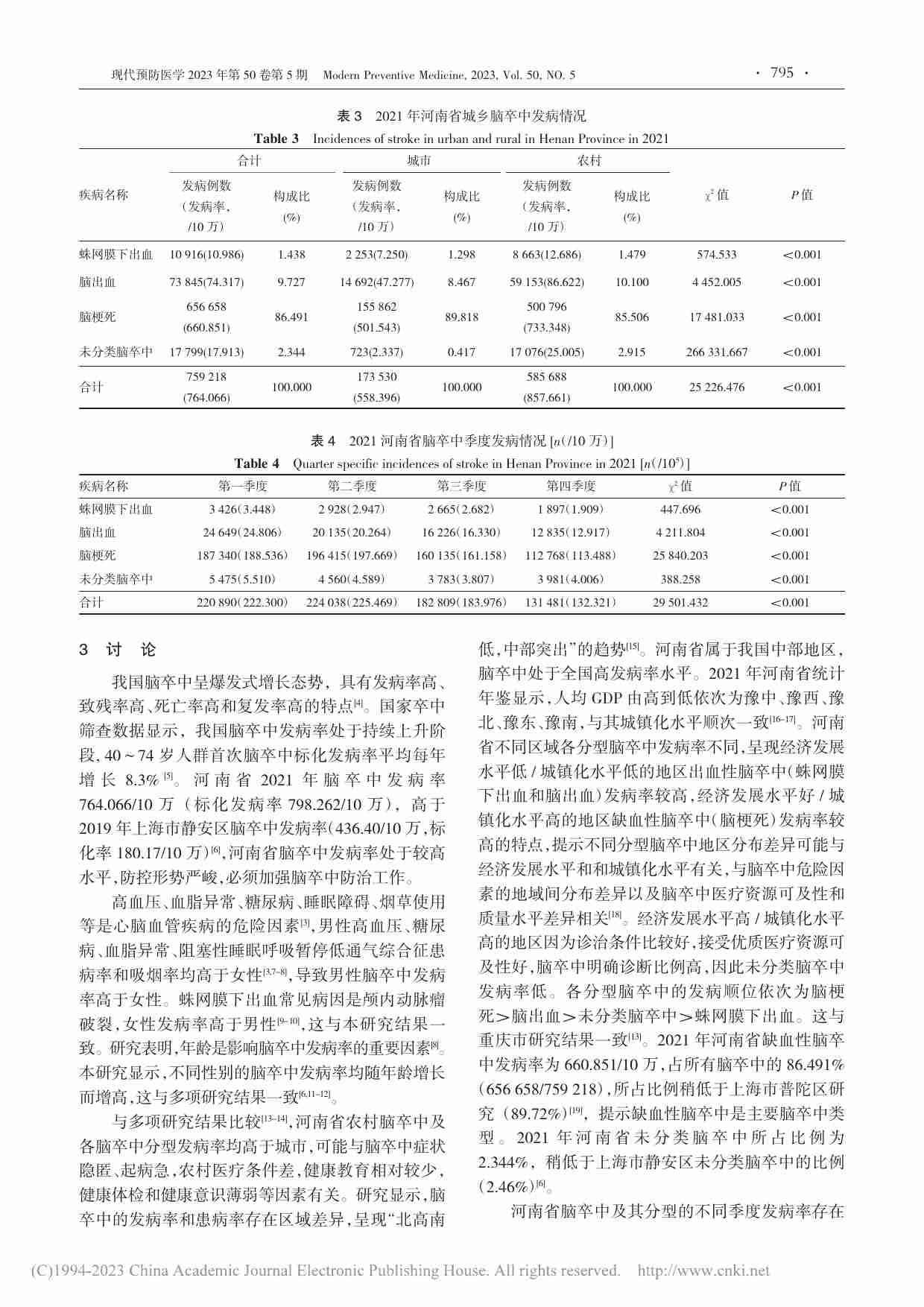 2021年河南省居民脑卒中流行病学特征分析.pdf-3-预览